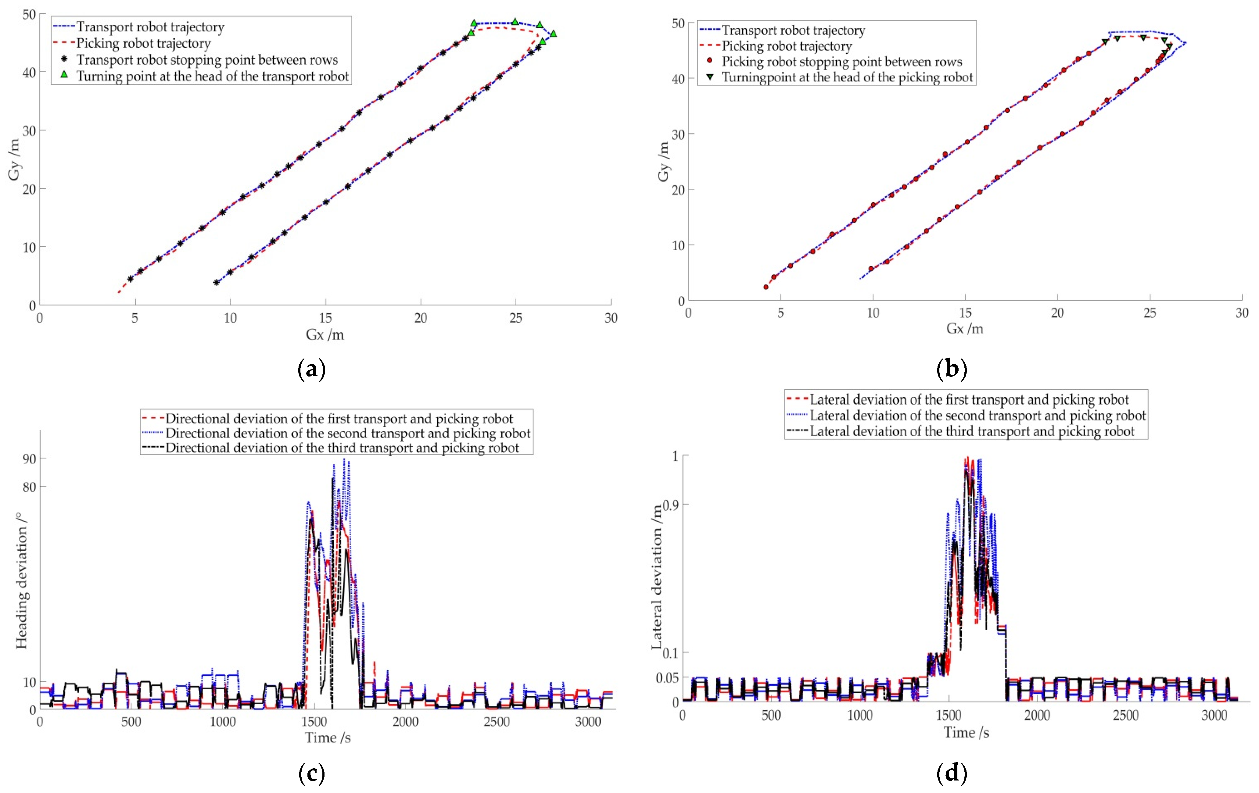 Remotesensing 14 00675 g018