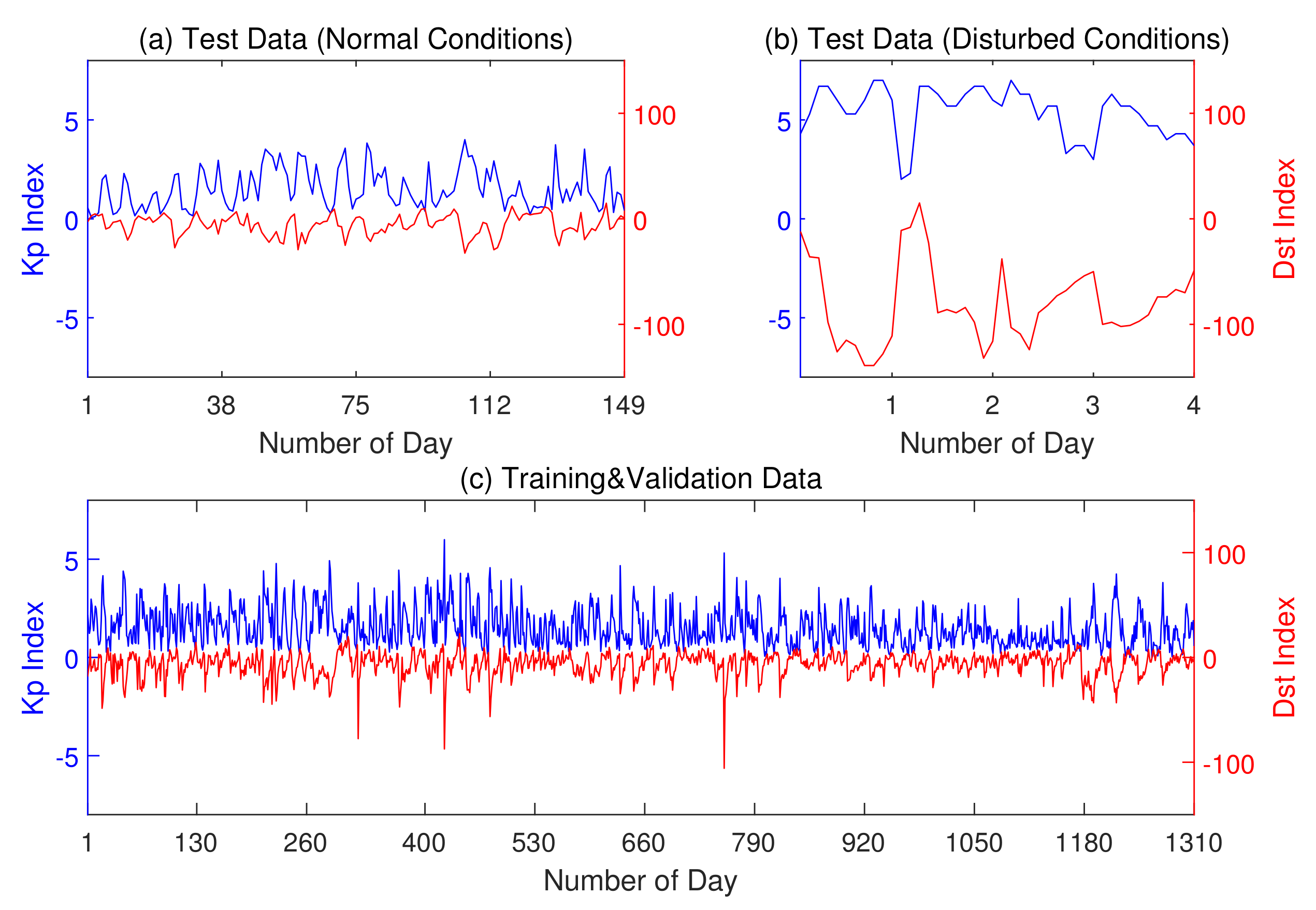 Remotesensing 14 00676 g002 550
