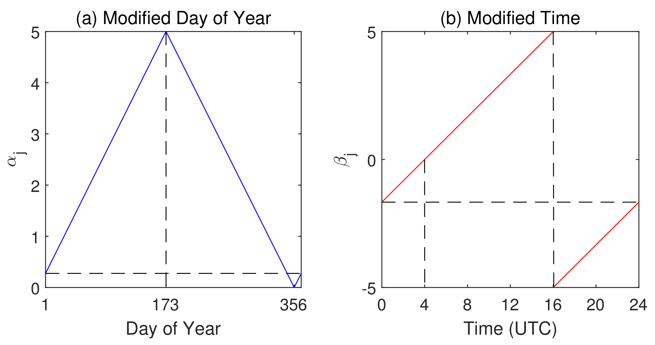Remotesensing 14 00676 g004 550