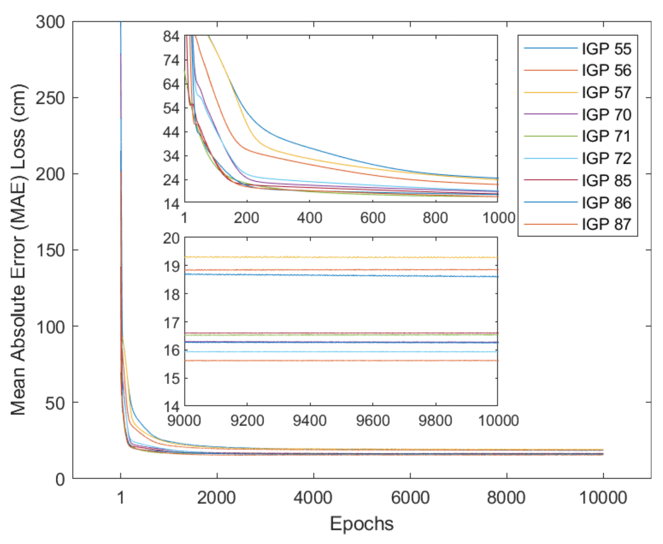 Remotesensing 14 00676 g005 550