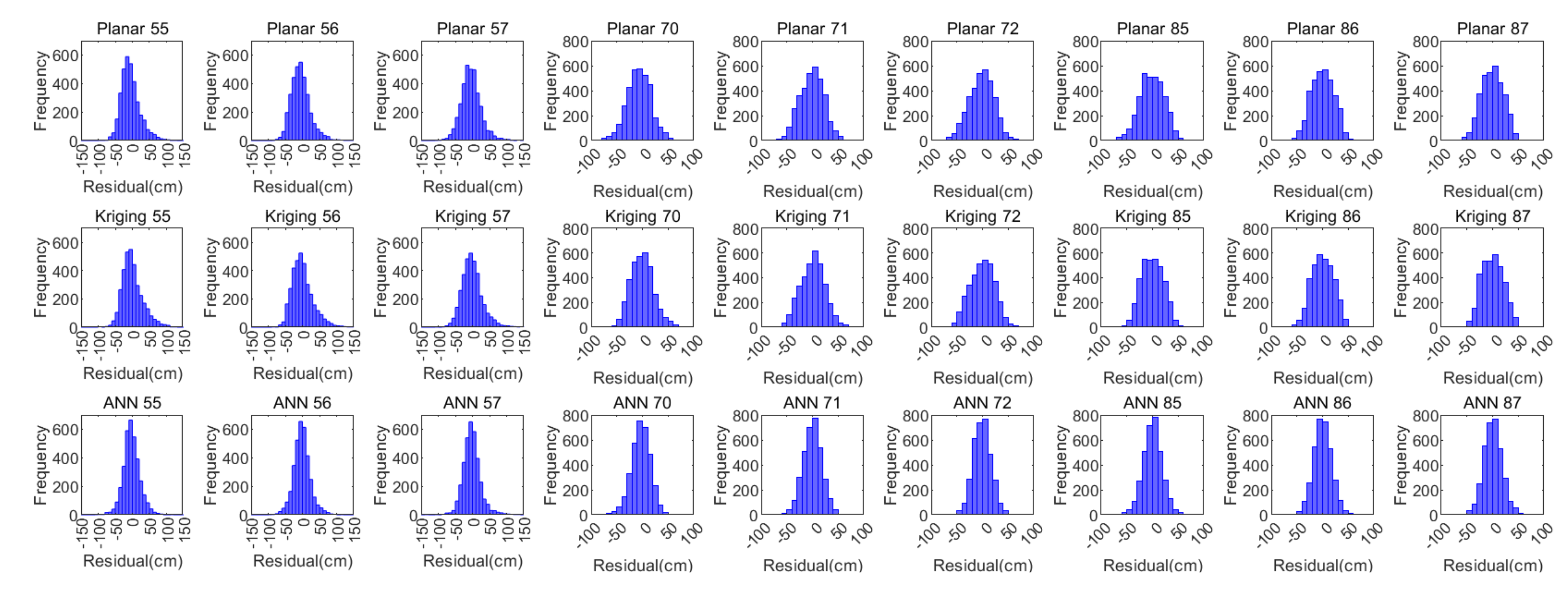 Remotesensing 14 00676 g007 550