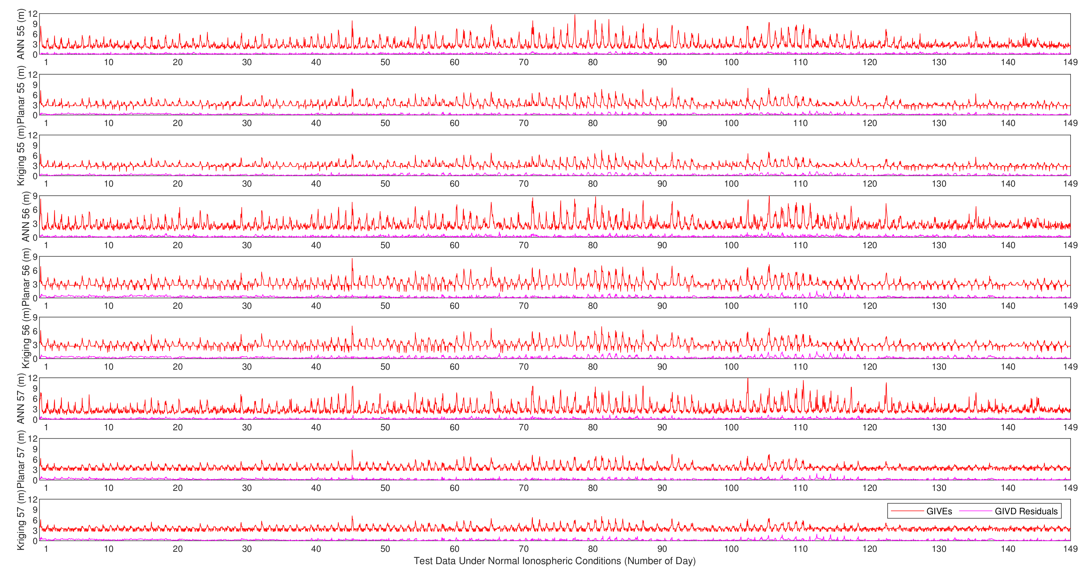 Remotesensing 14 00676 g009 550