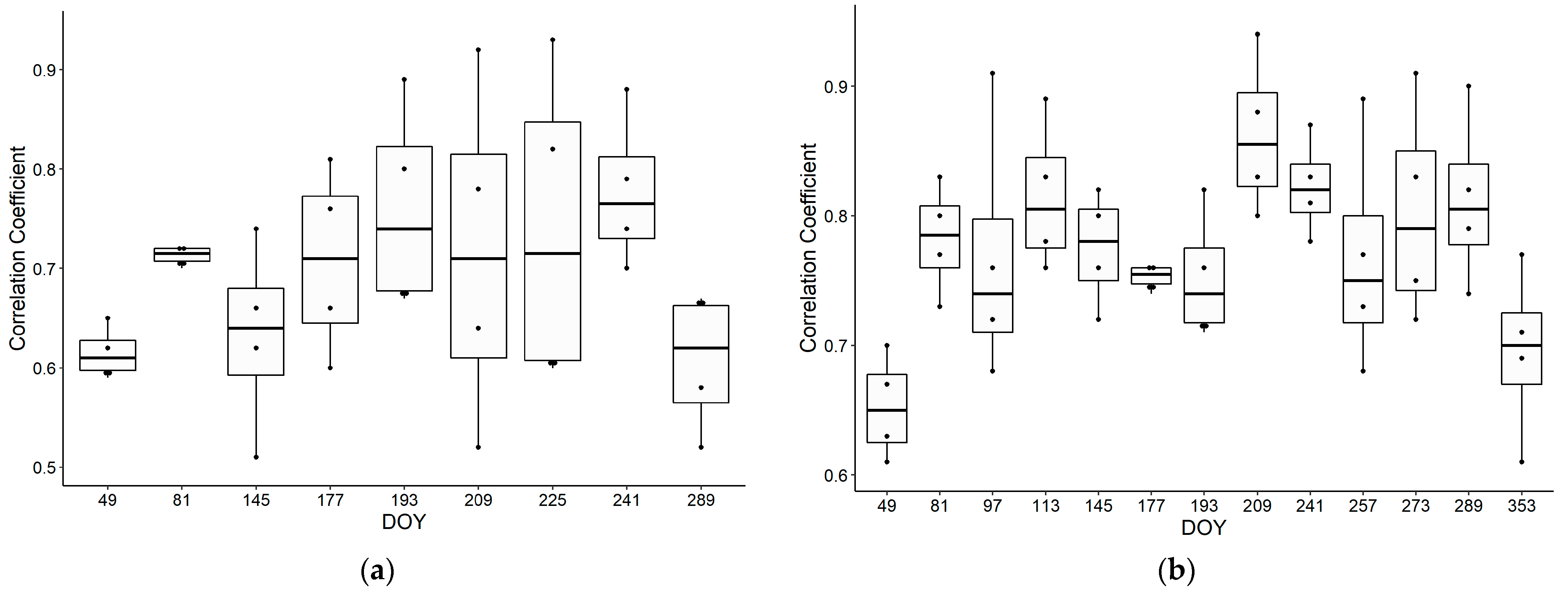 Remotesensing 14 00677 g005