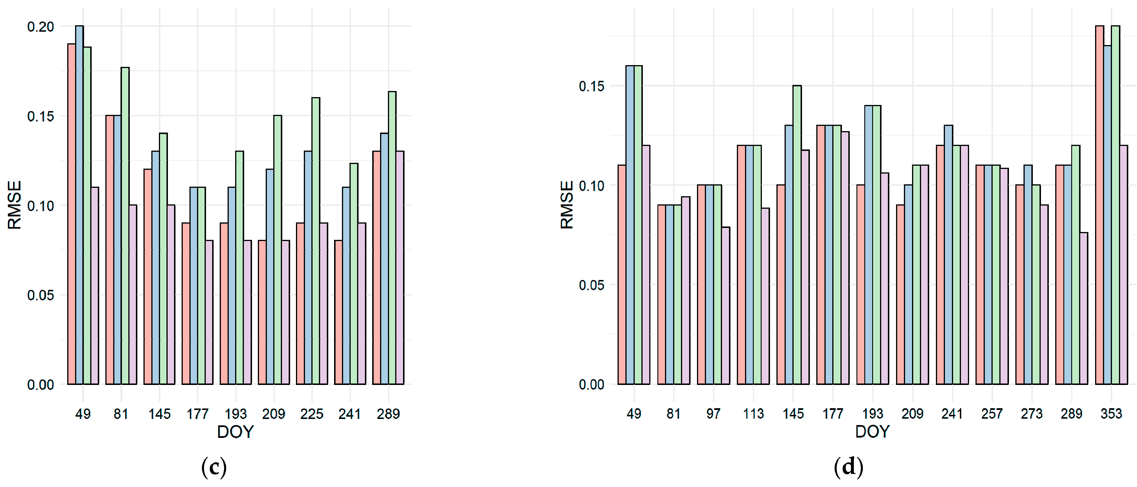 Remotesensing 14 00677 g006b