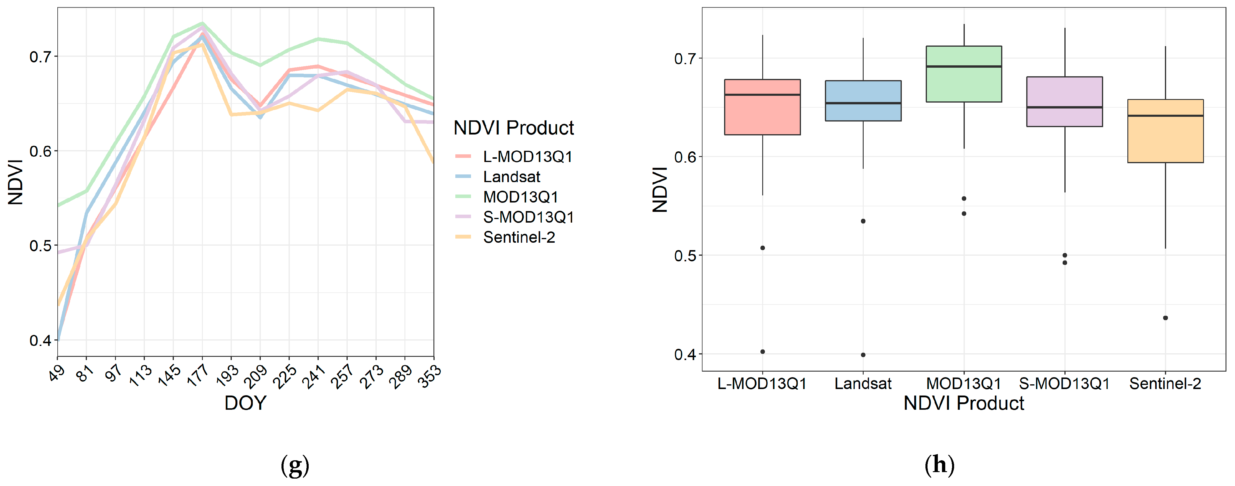 Remotesensing 14 00677 g009b