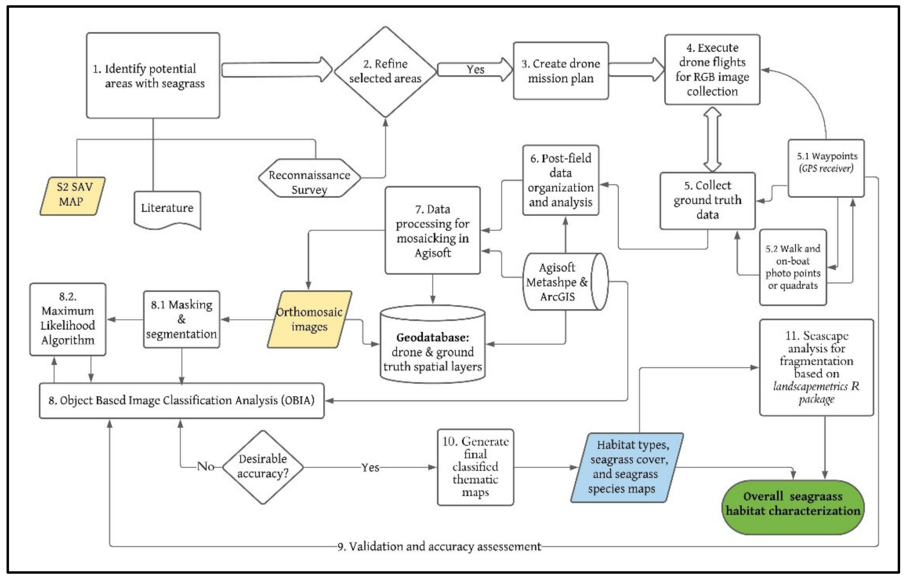 Remotesensing 14 00680 g002 Remotesensing 14 00680 g002