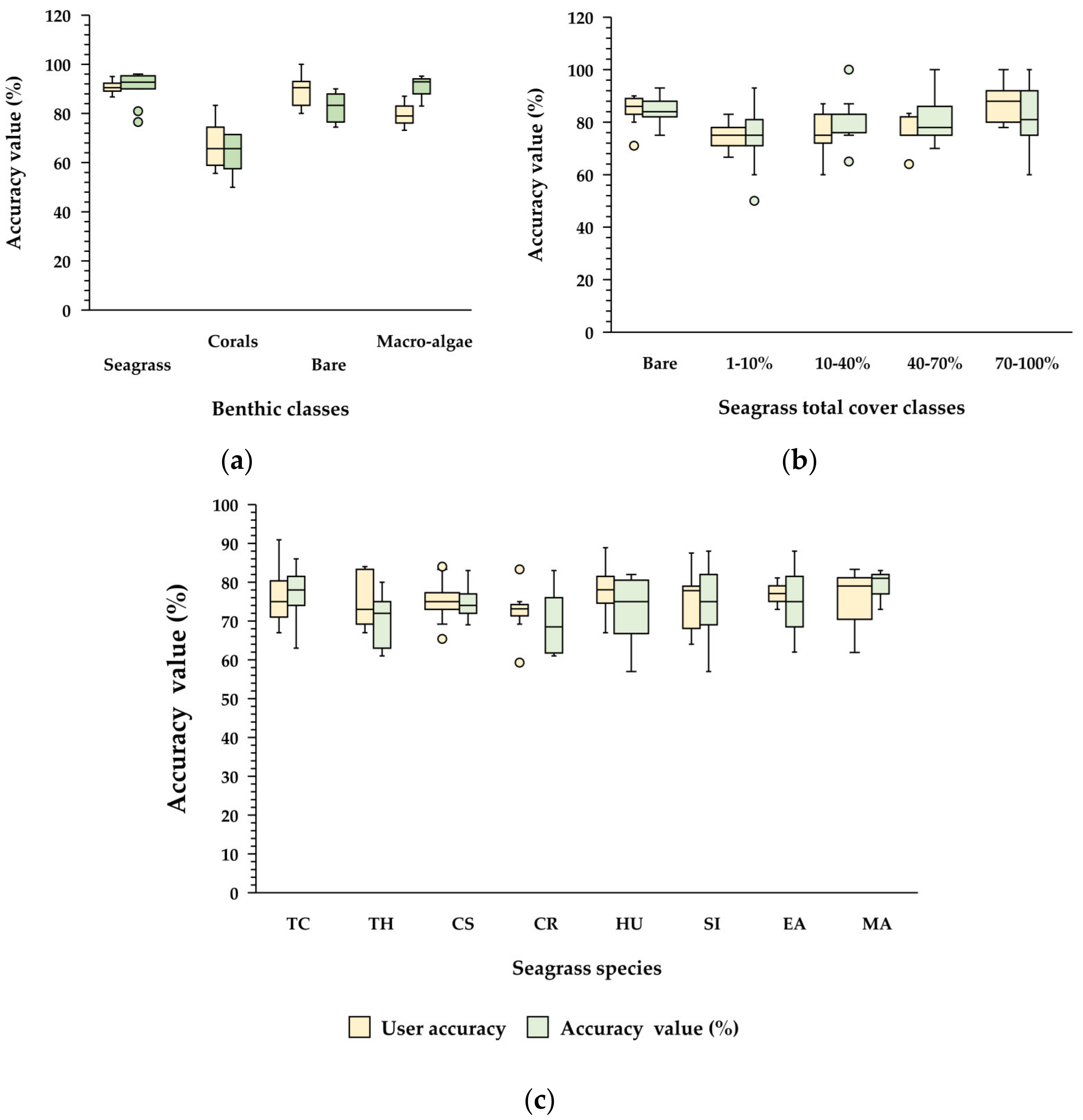 Remotesensing 14 00680 g005 Remotesensing 14 00680 g005