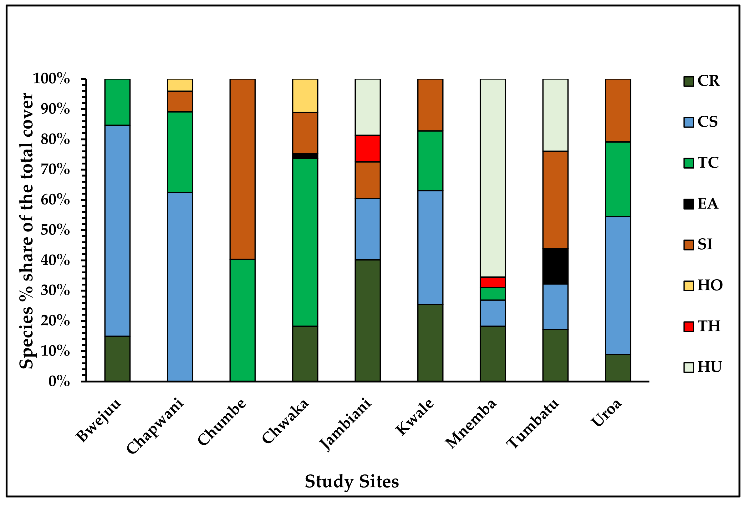 Remotesensing 14 00680 g007 Remotesensing 14 00680 g007