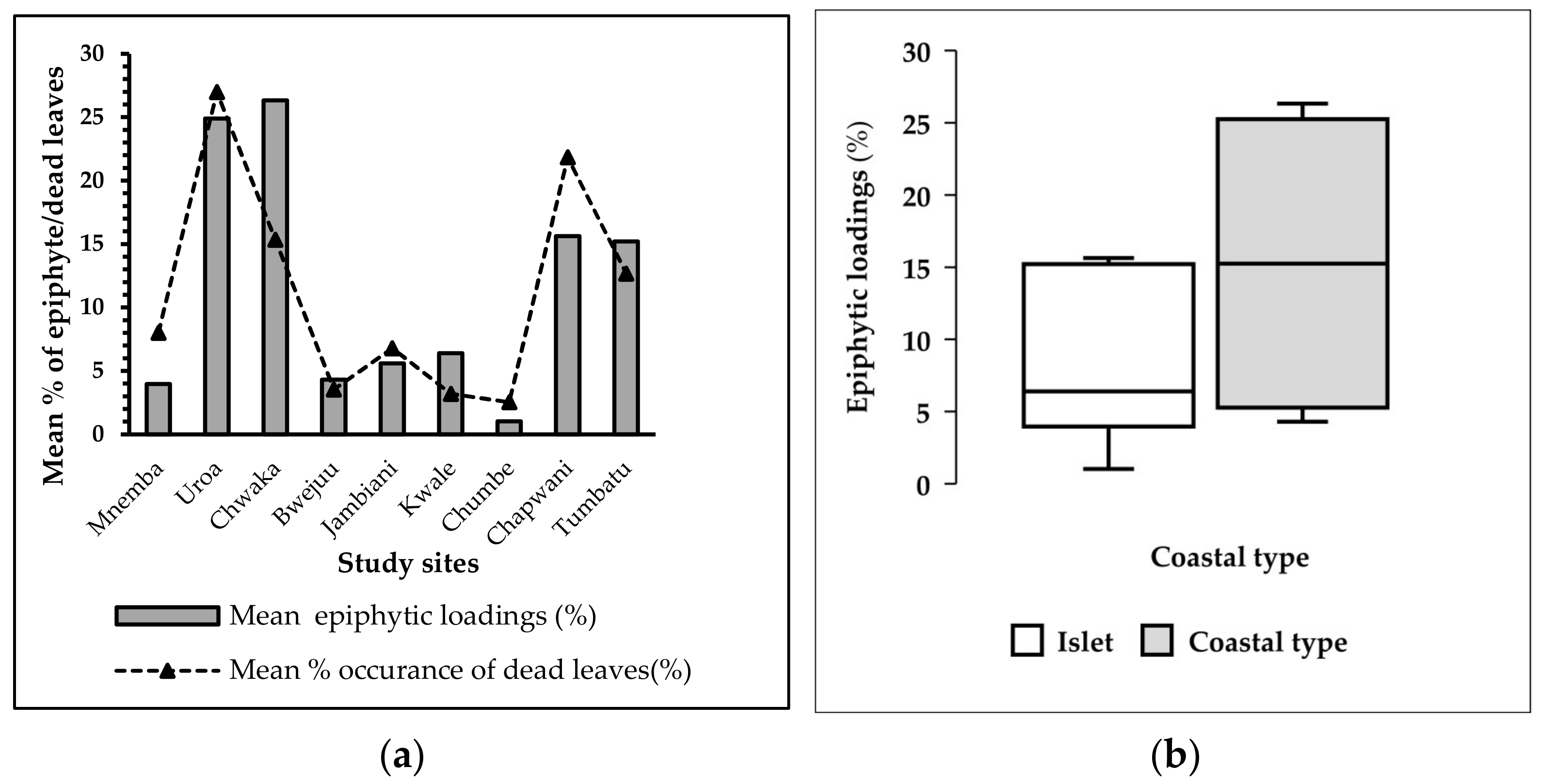 Remotesensing 14 00680 g010 Remotesensing 14 00680 g010