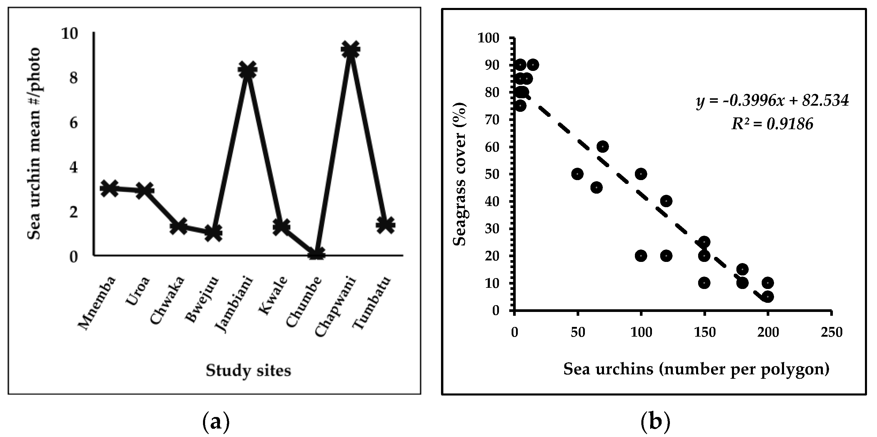 Remotesensing 14 00680 g011 Remotesensing 14 00680 g011