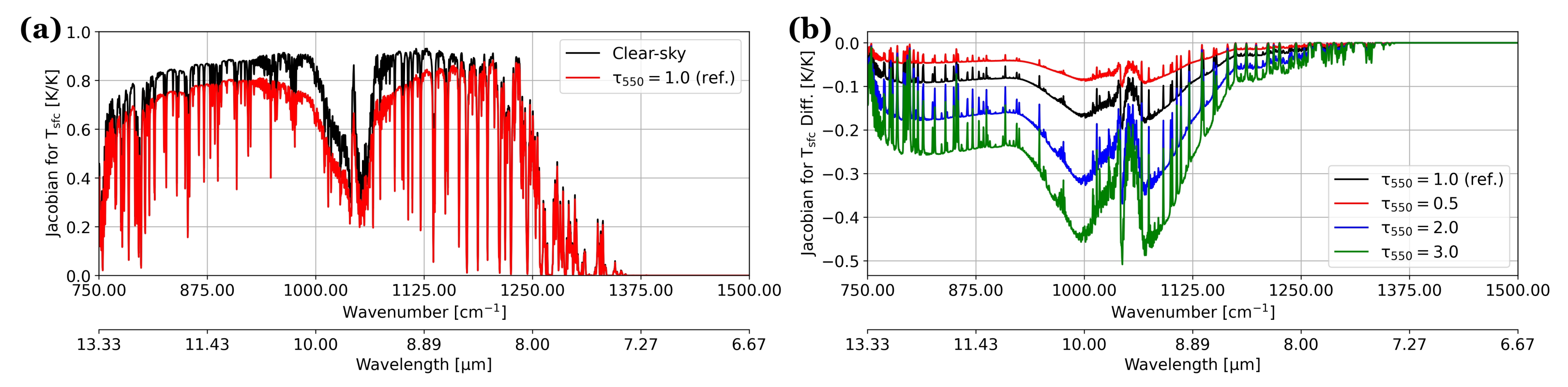 Remotesensing 14 00683 g007