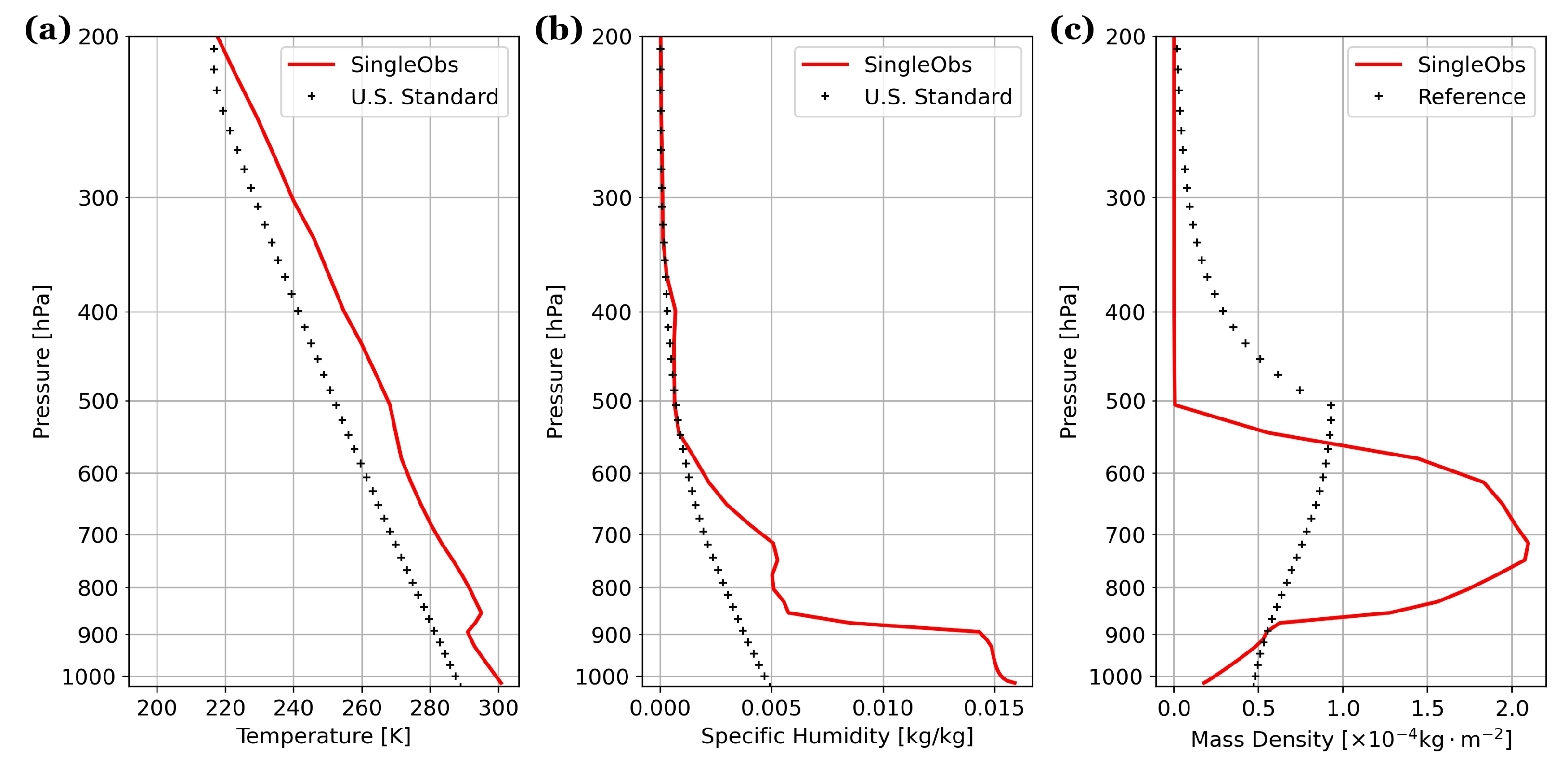 Remotesensing 14 00683 g008