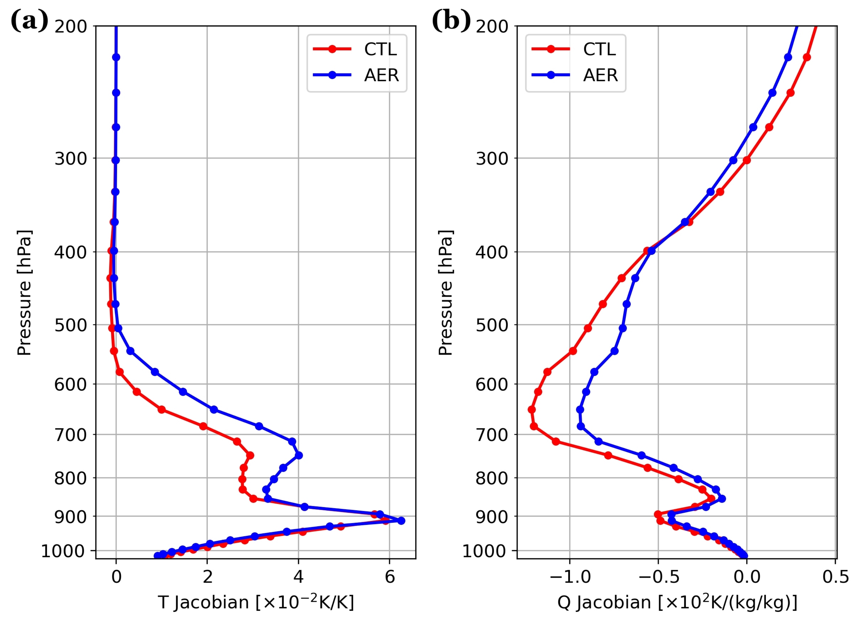 Remotesensing 14 00683 g009