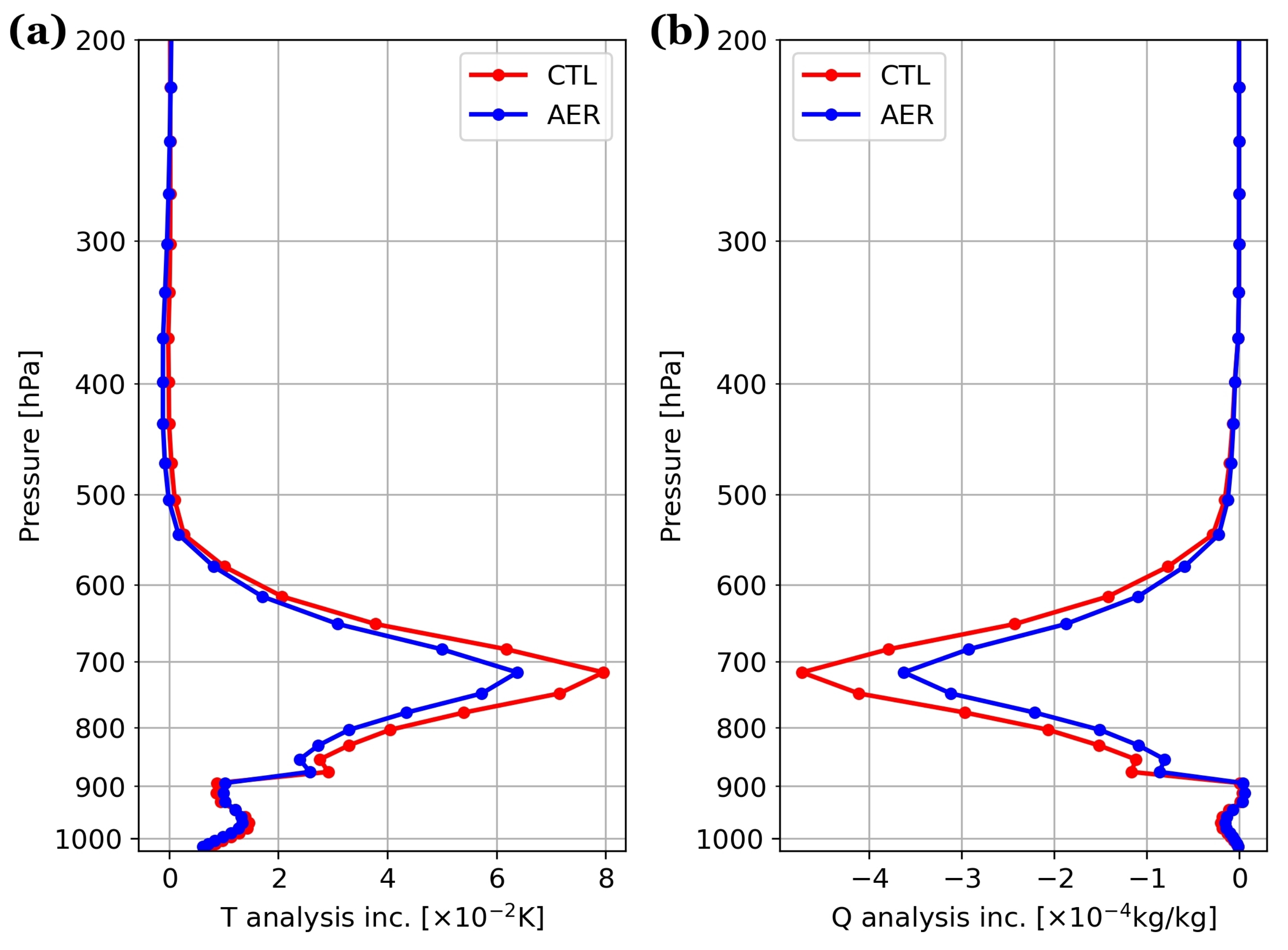 Remotesensing 14 00683 g010