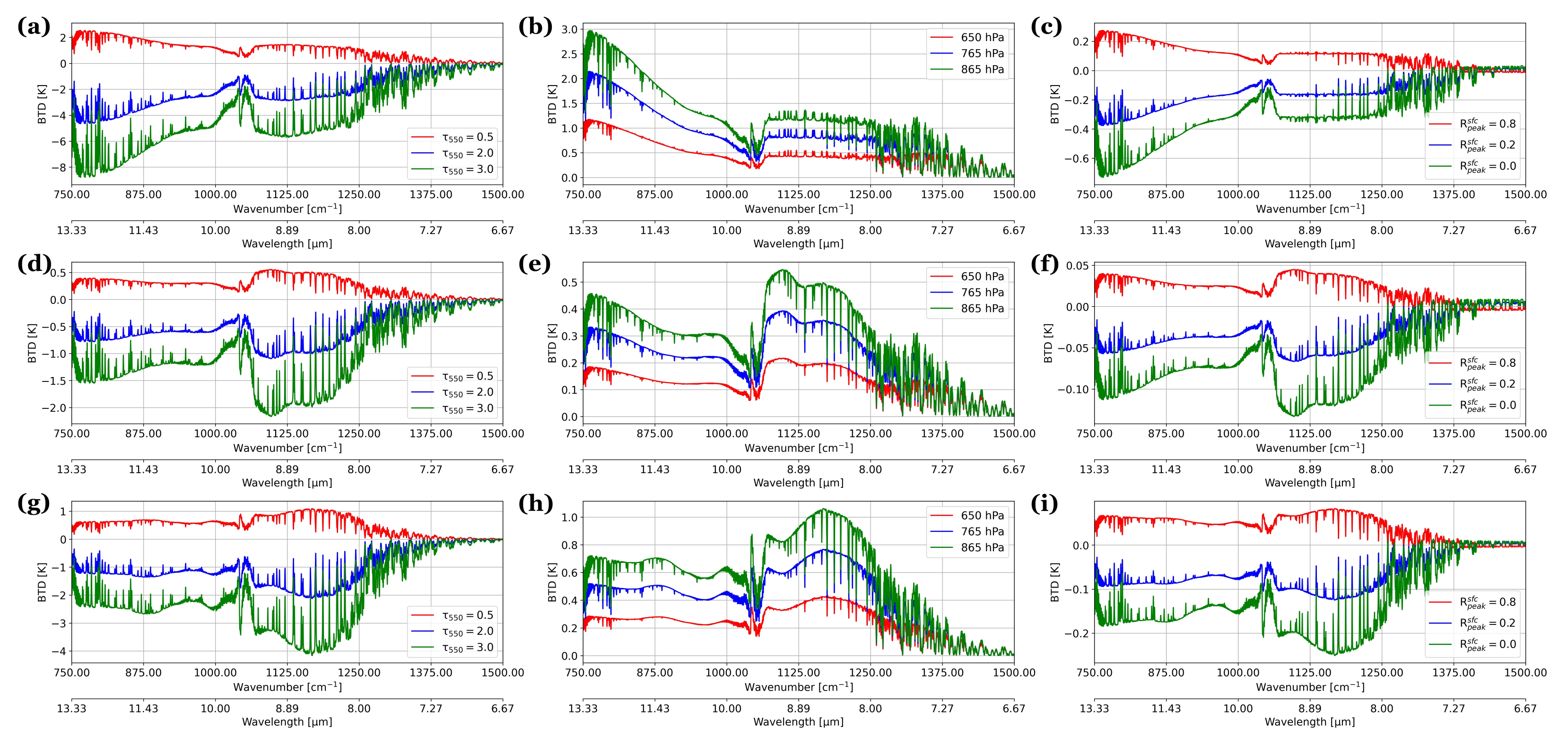 Remotesensing 14 00683 g0a1