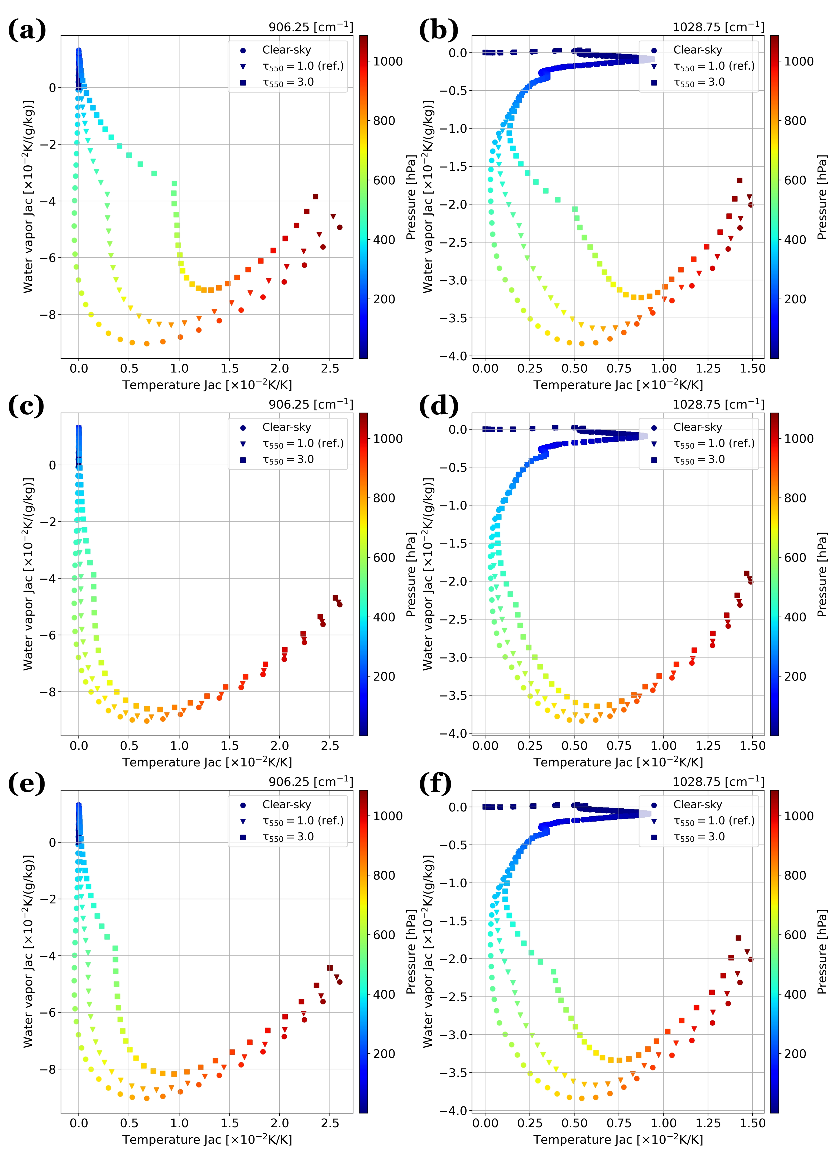Remotesensing 14 00683 g0a3