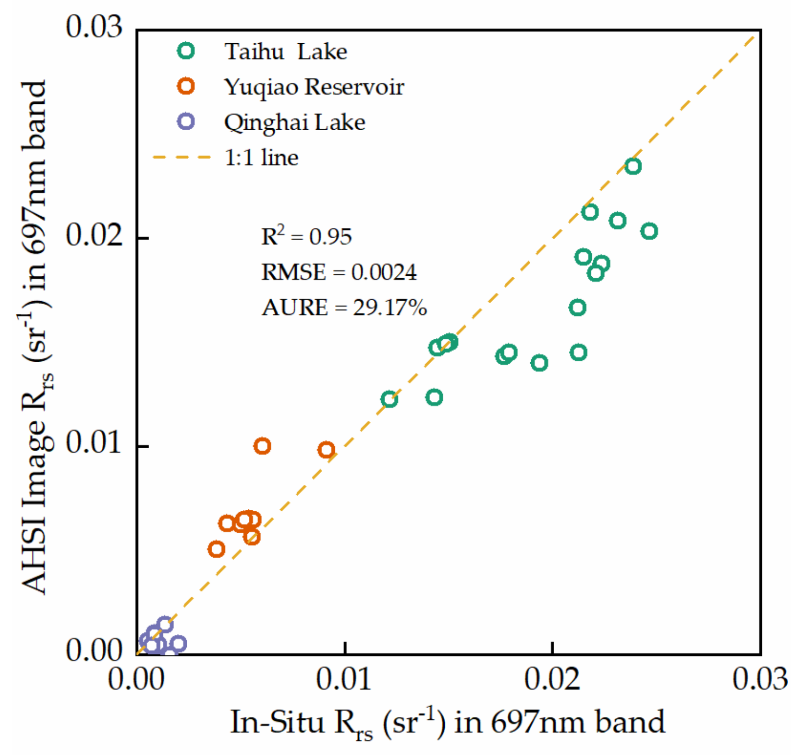 Remotesensing 14 00684 g009