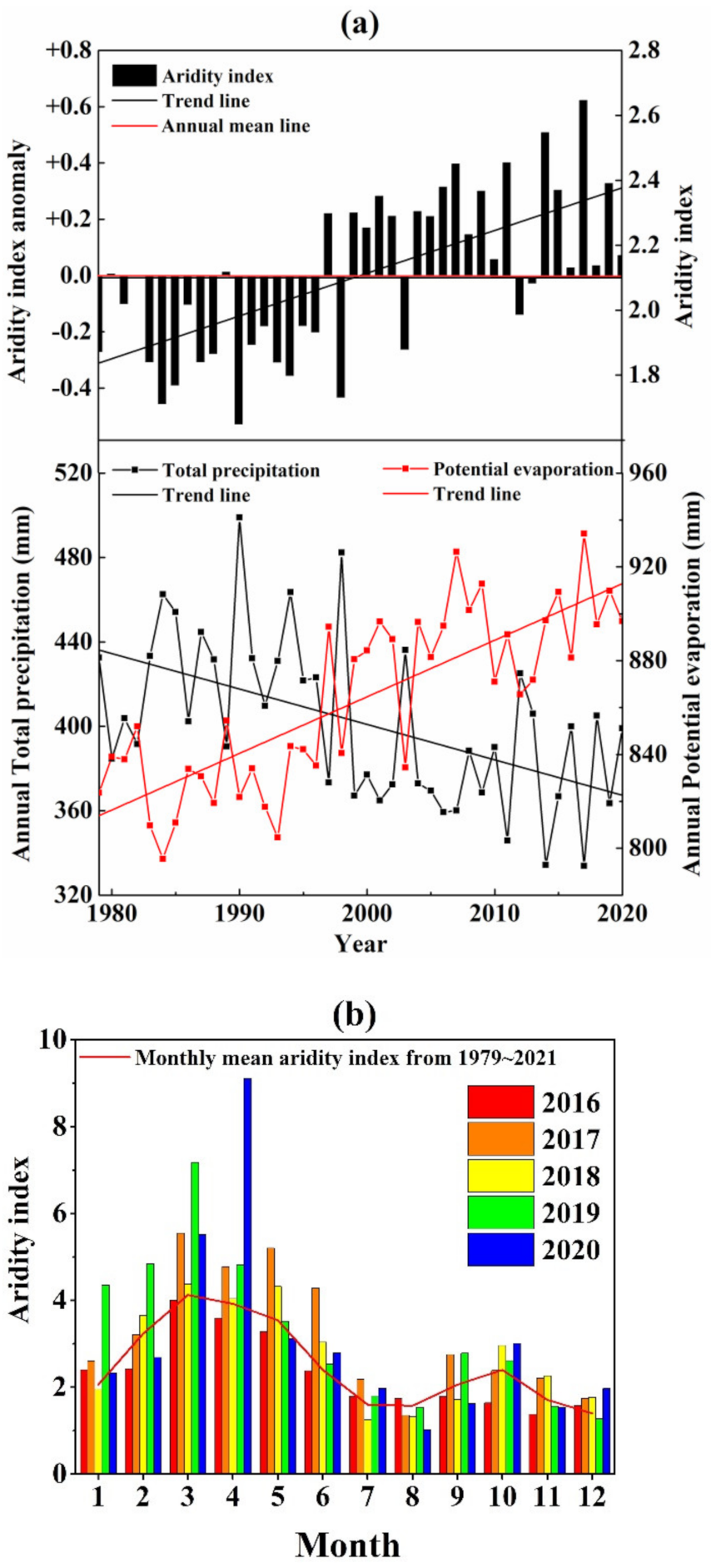 Remotesensing 14 00685 g002