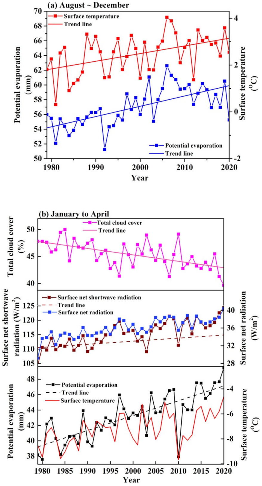 Remotesensing 14 00685 g004