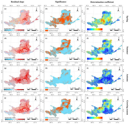Effects of Climate Change on Vegetation Growth in the Yellow River ...