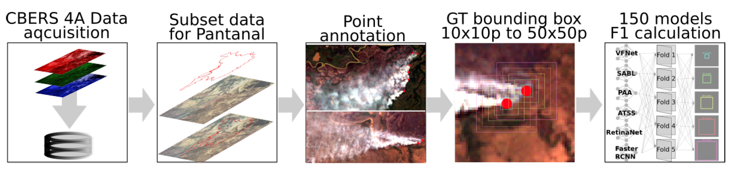 Remotesensing 14 00688 g004 550