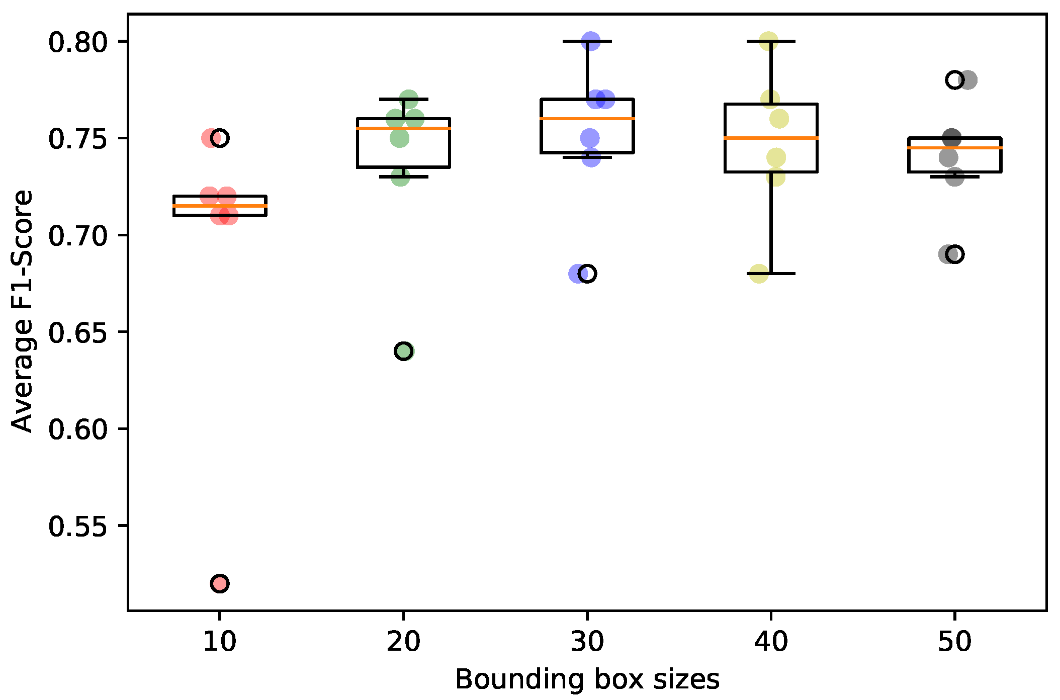 Remotesensing 14 00688 g007 550