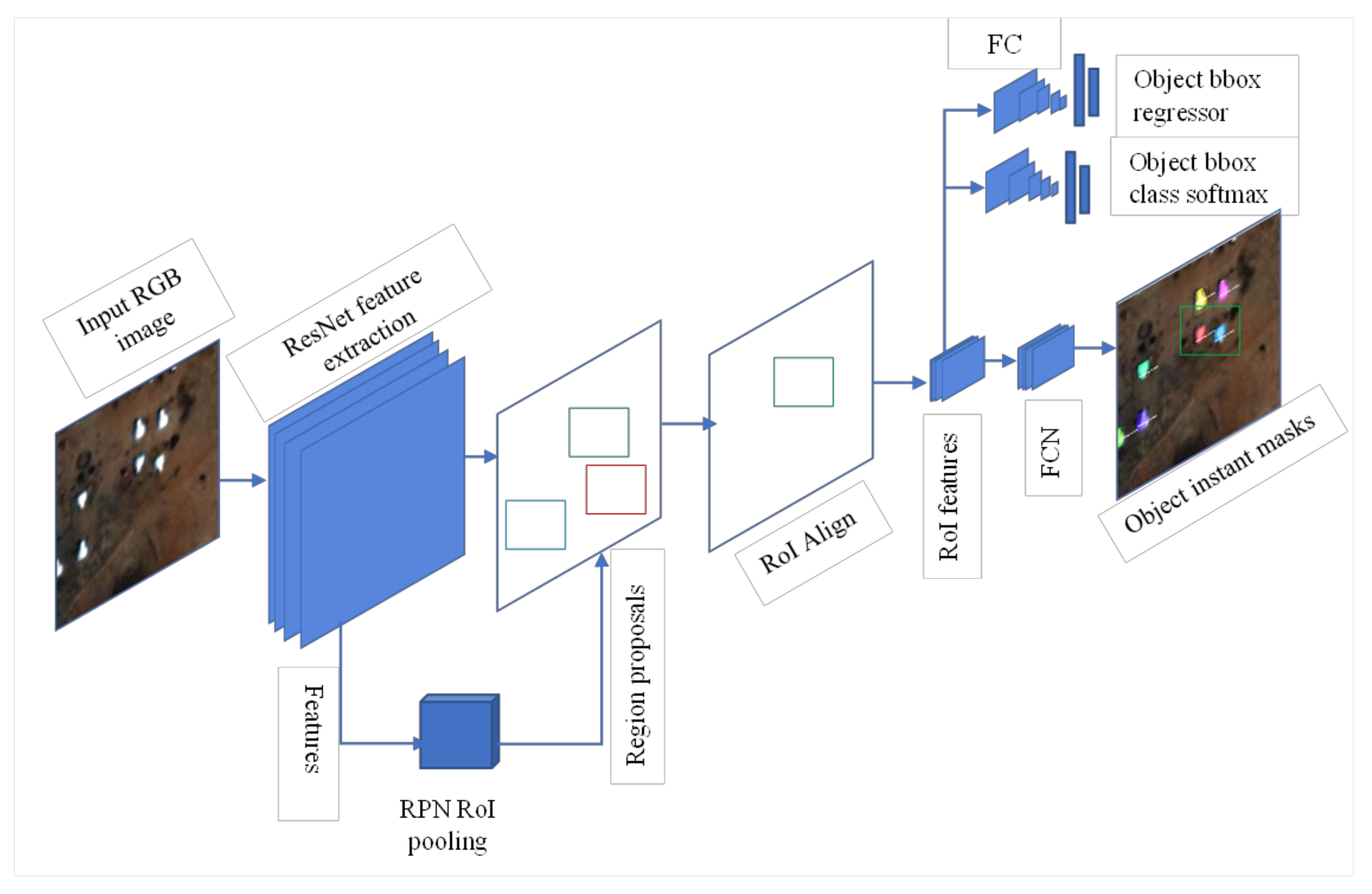 Remotesensing 14 00689 g003