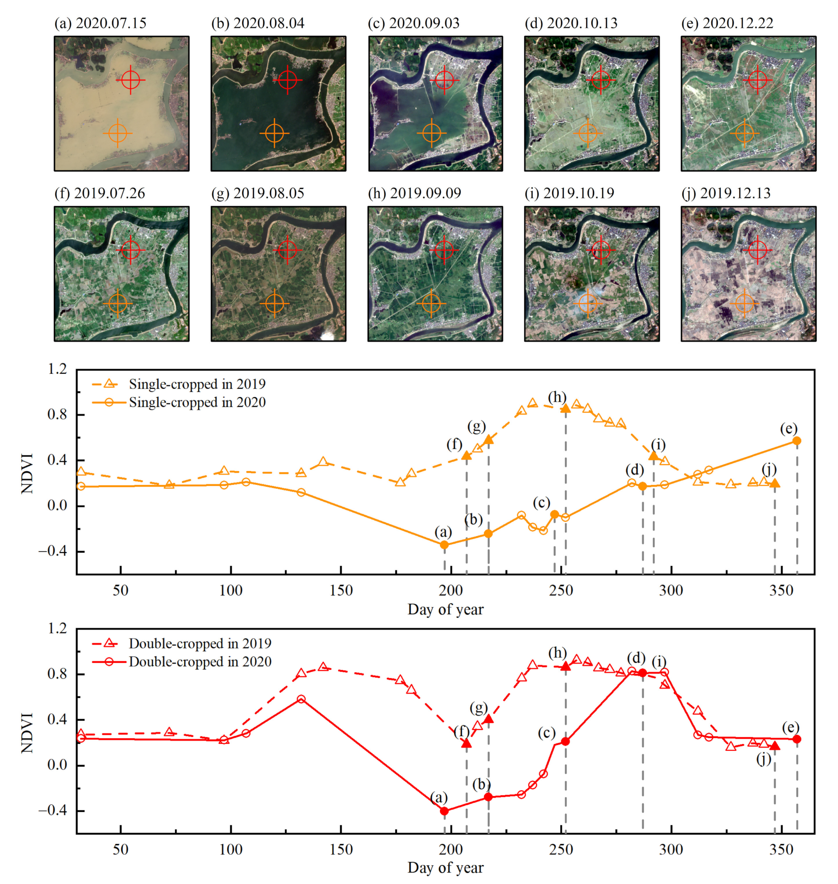 Remotesensing 14 00690 g005