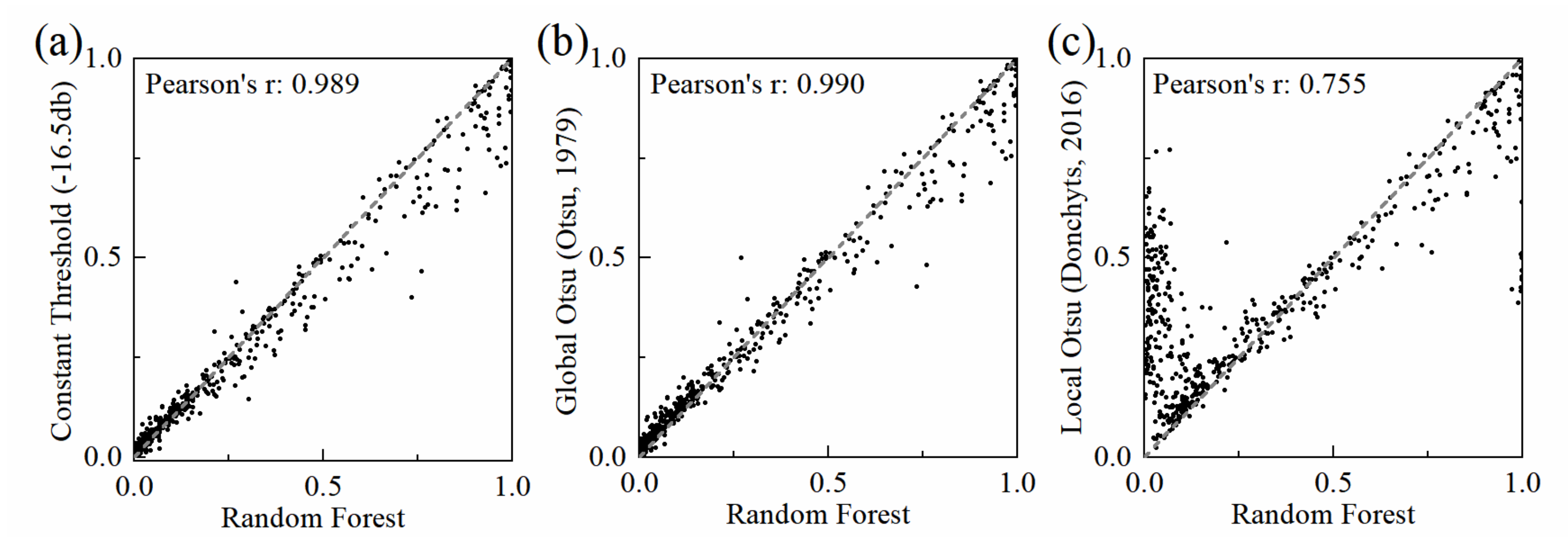 Remotesensing 14 00690 g006