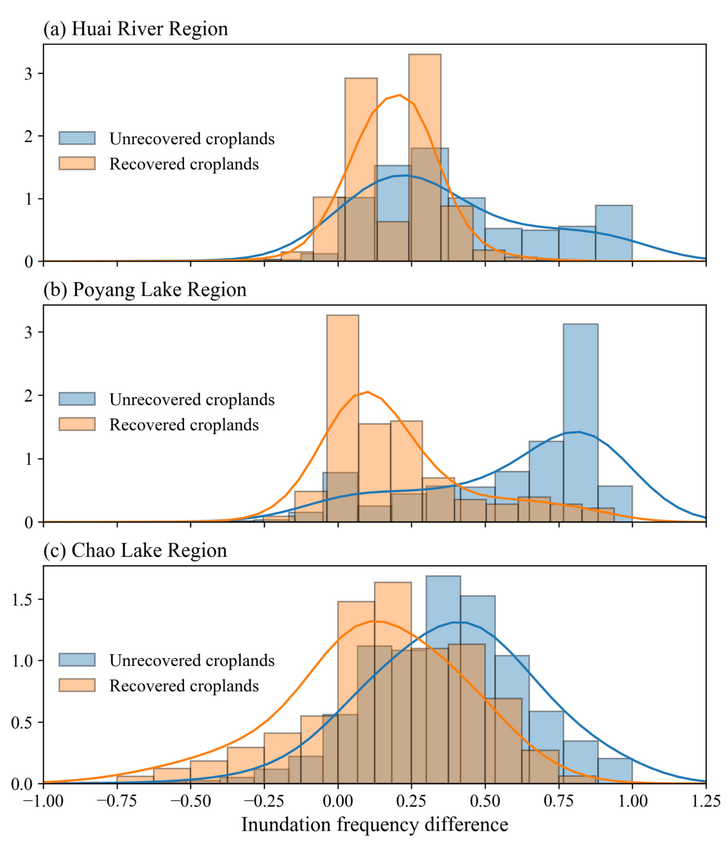 Remotesensing 14 00690 g012