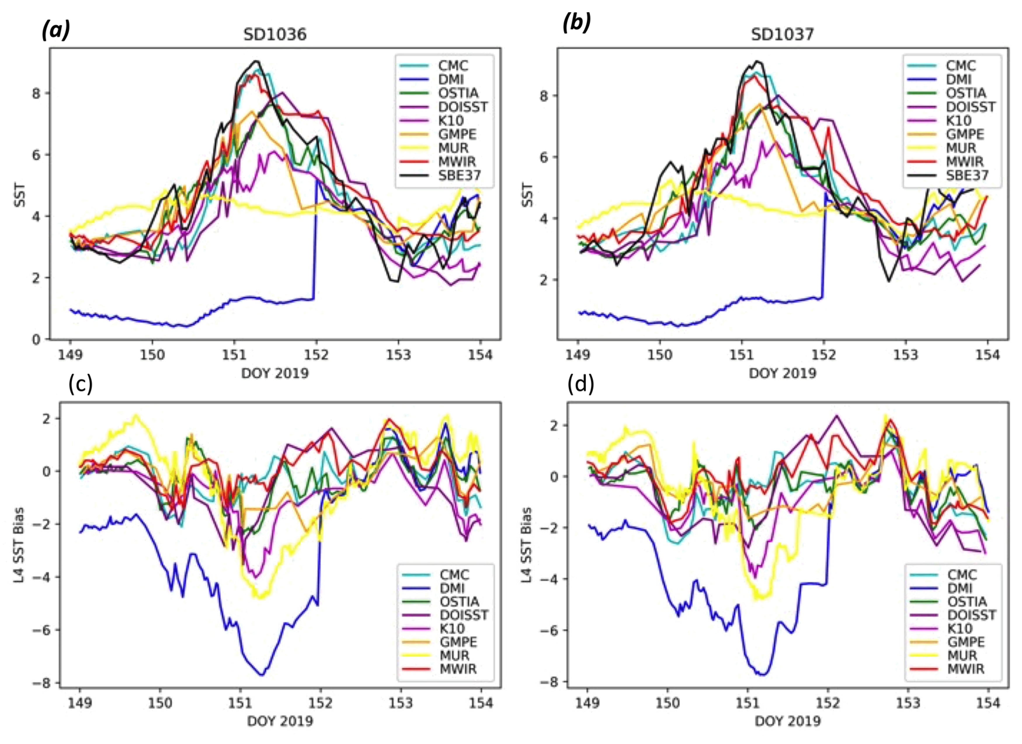 Remotesensing 14 00692 g003 550