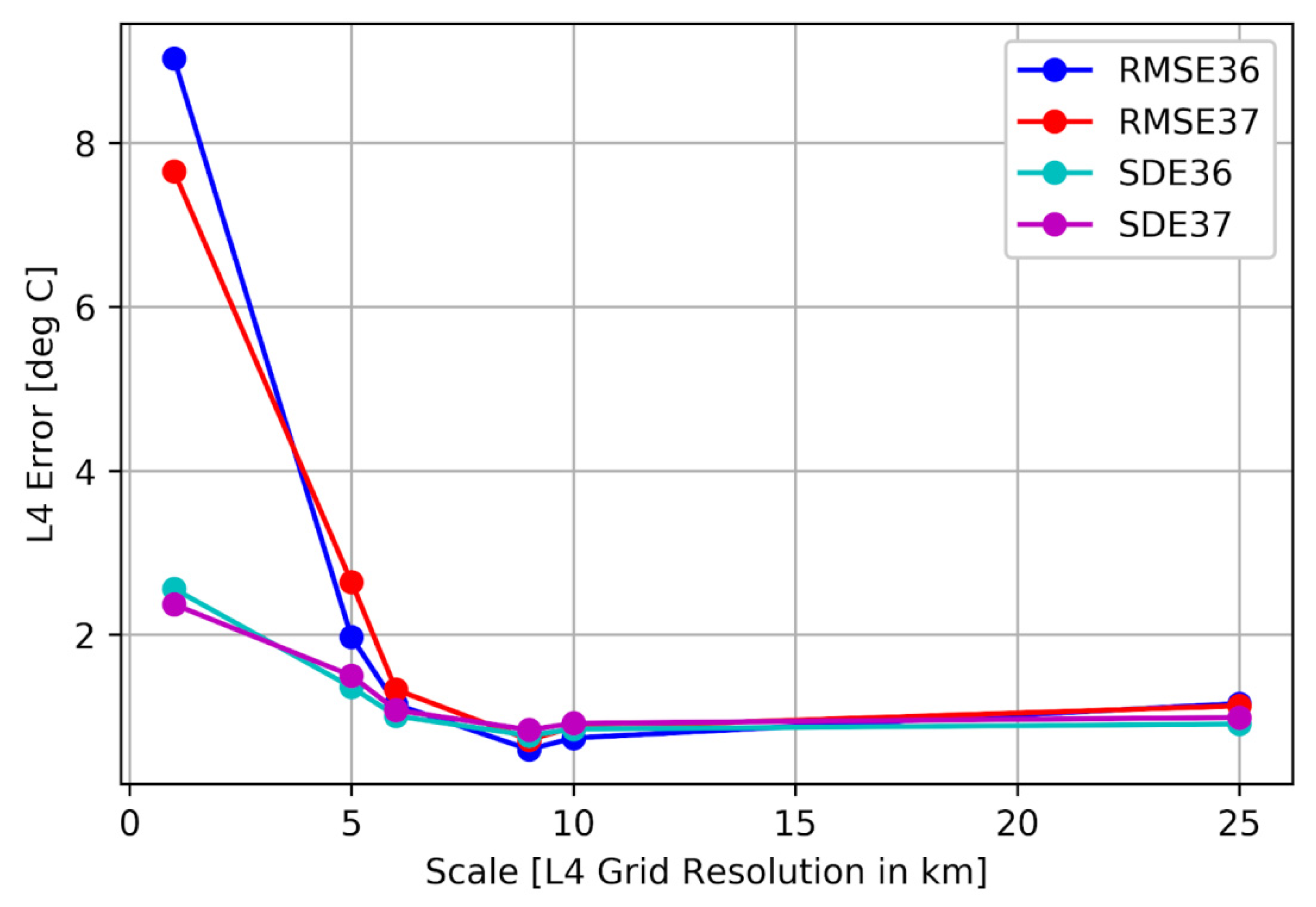 Remotesensing 14 00692 g005 550