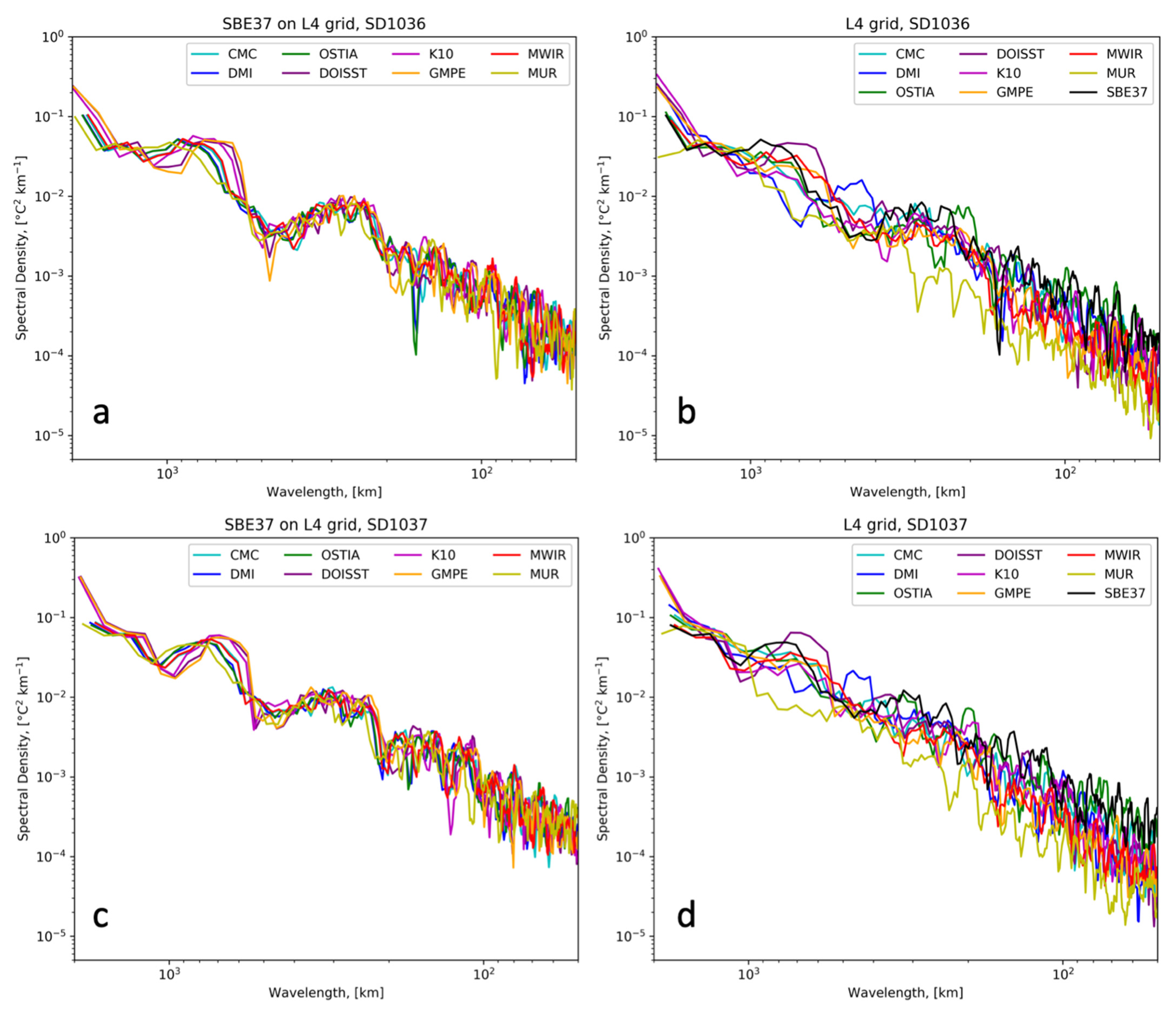 Remotesensing 14 00692 g007 550