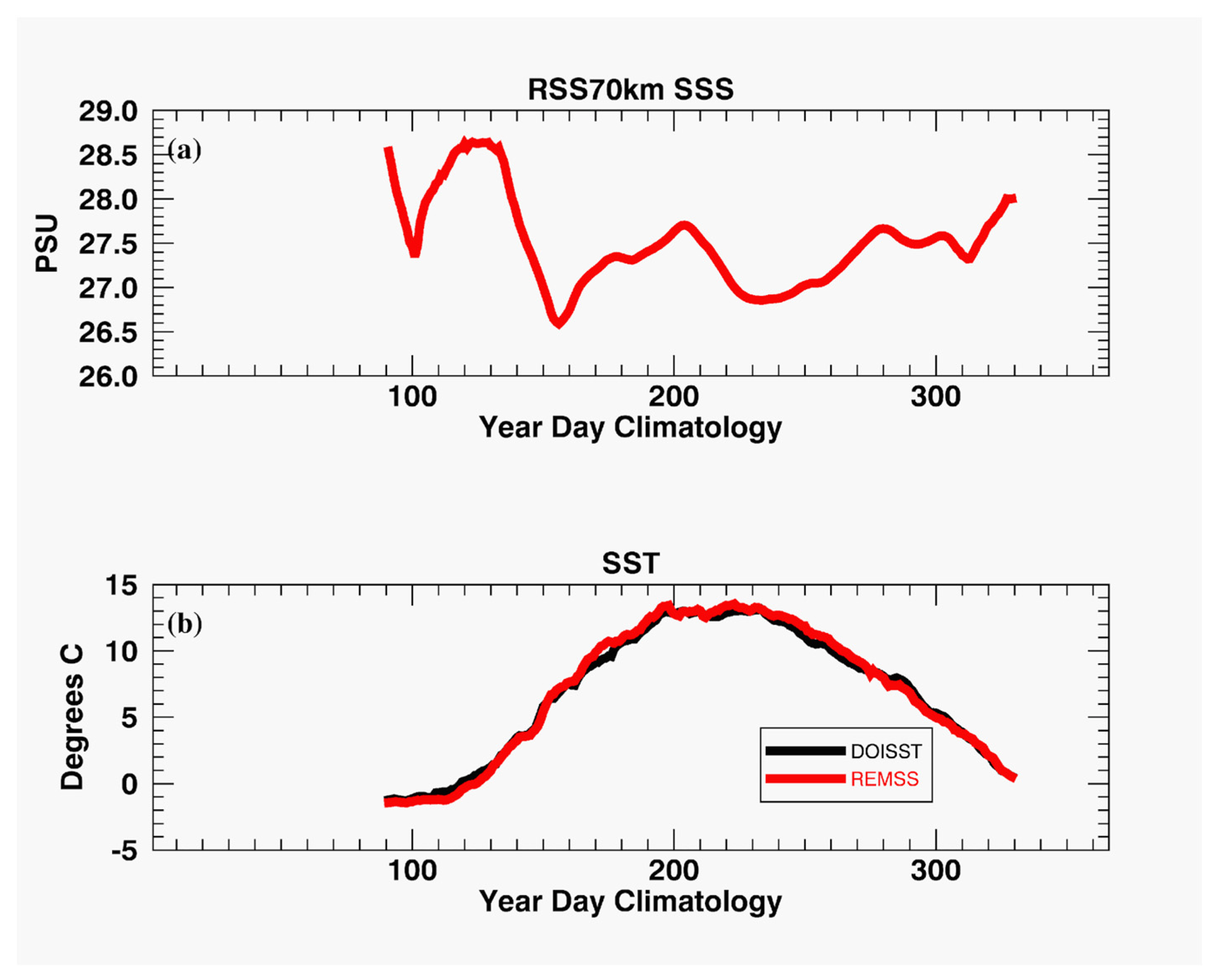 Remotesensing 14 00692 g009 550