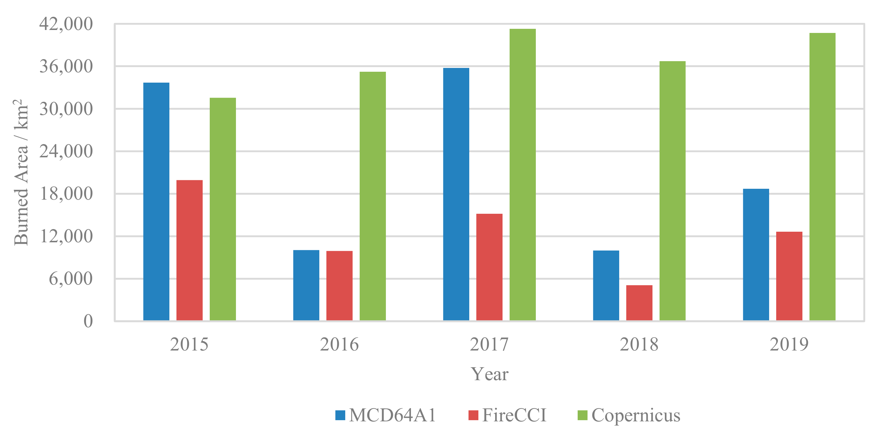 Remotesensing 14 00693 g002 550