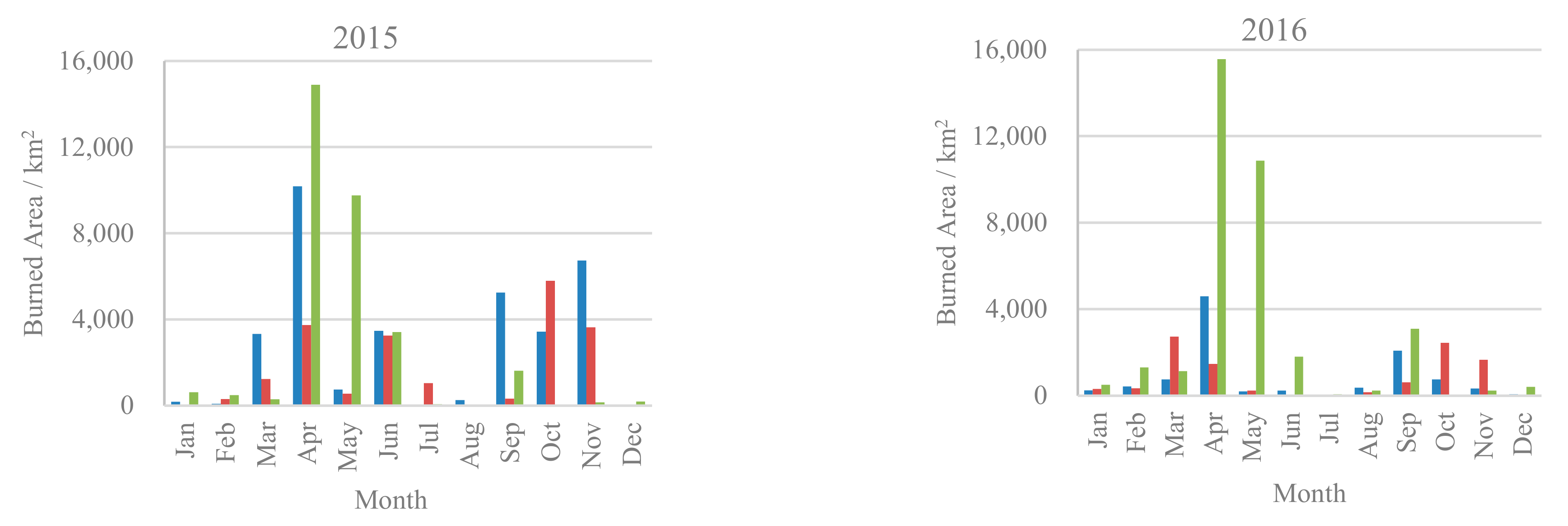 Remotesensing 14 00693 g003a 550