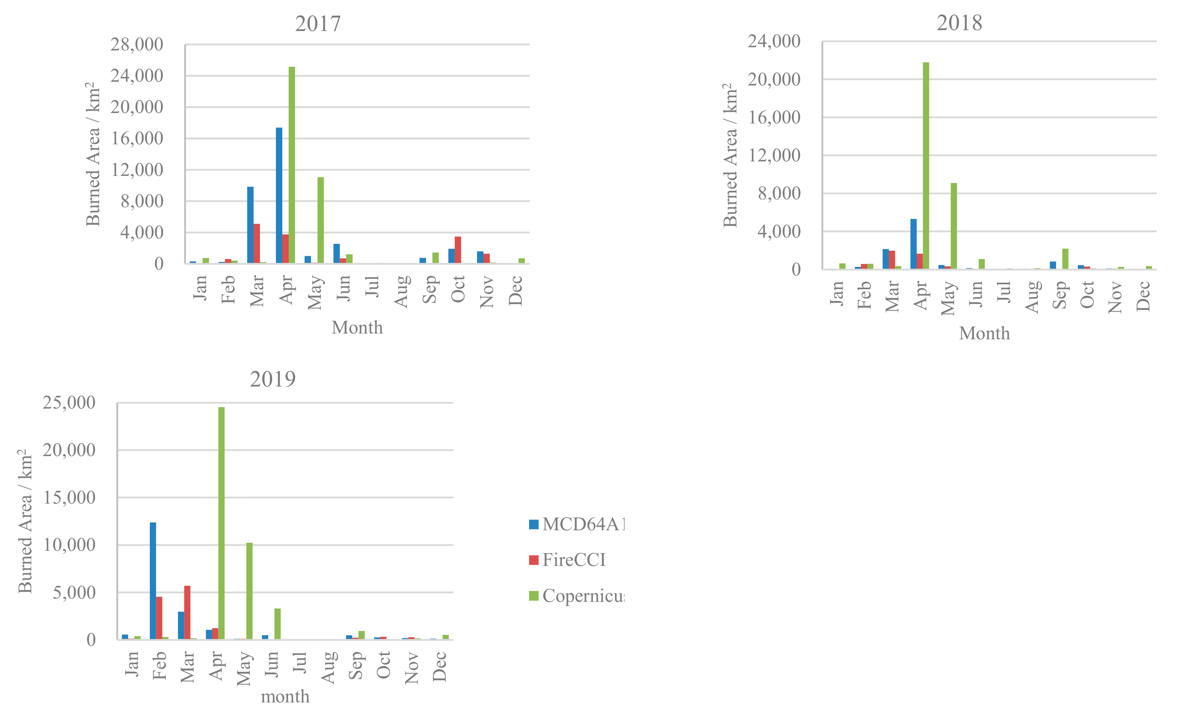 Remotesensing 14 00693 g003b 550