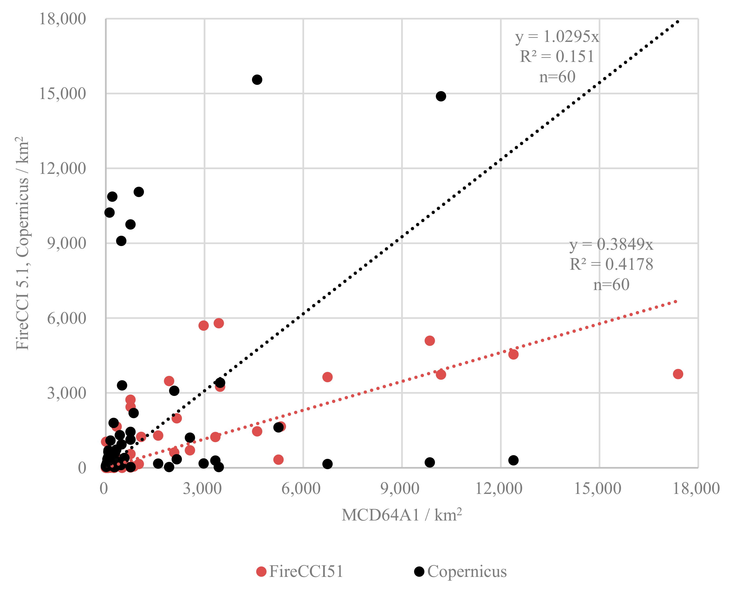 Remotesensing 14 00693 g004 550