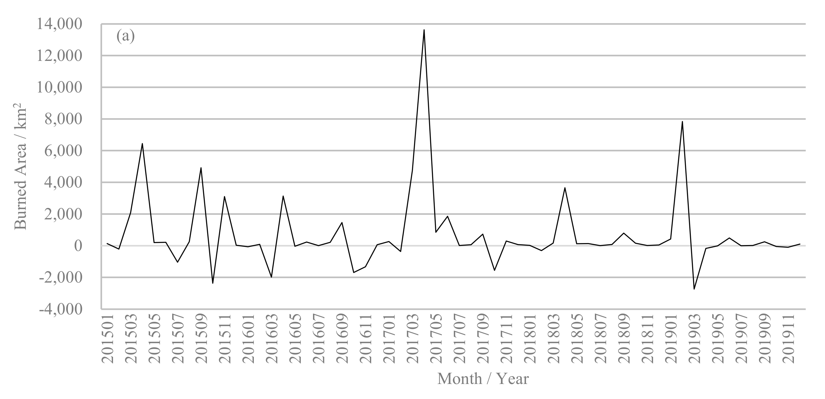 Remotesensing 14 00693 g005a 550