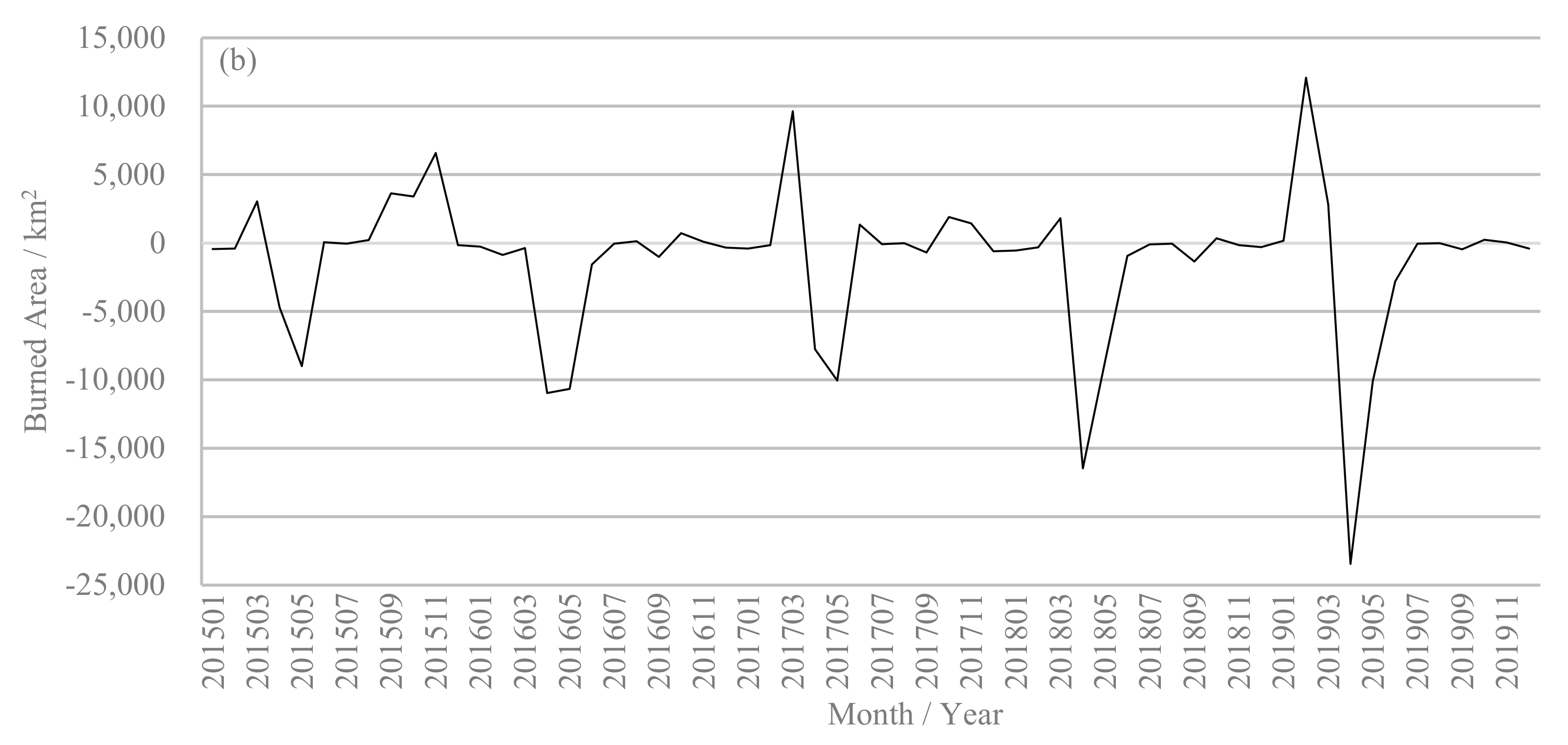 Remotesensing 14 00693 g005b 550