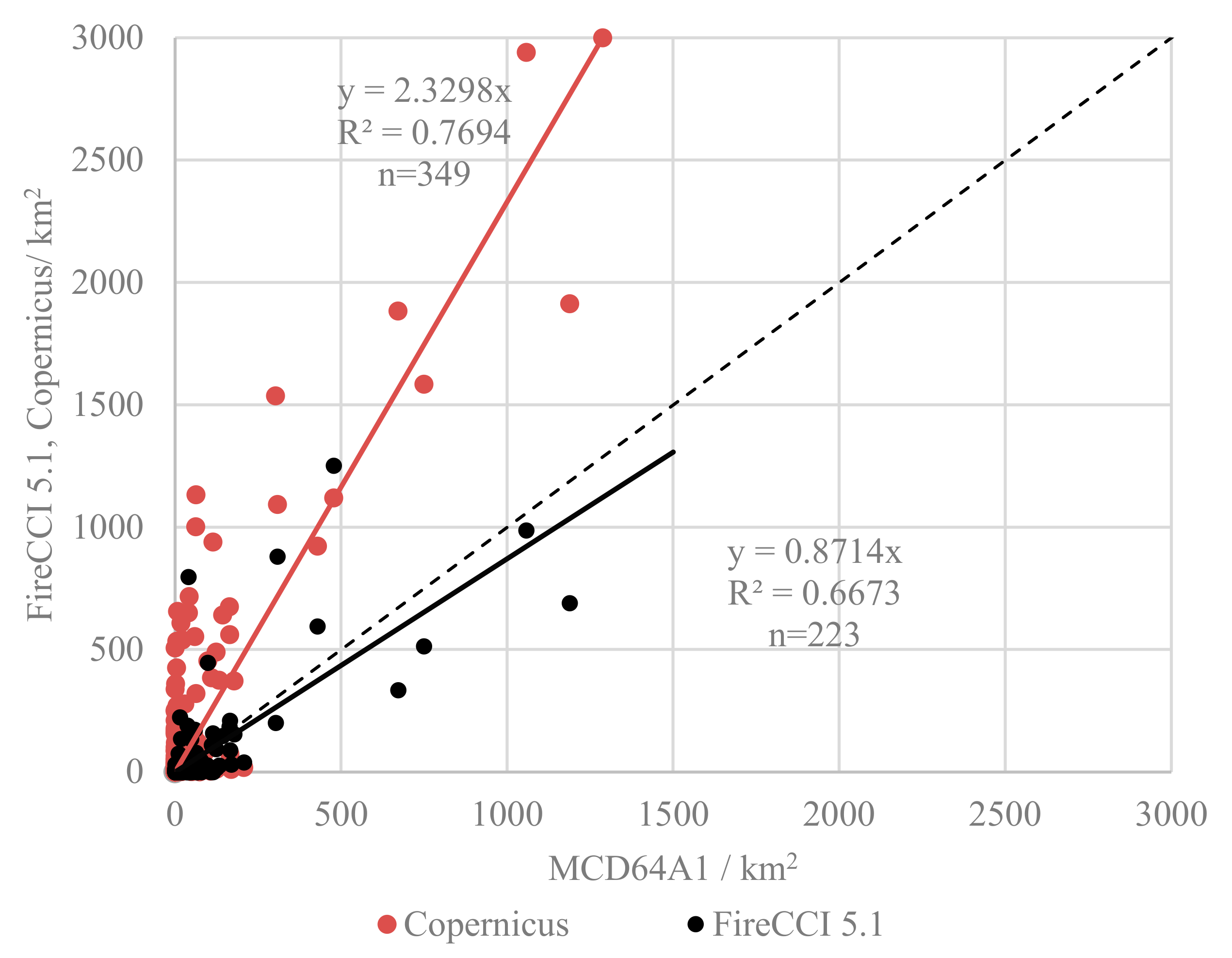 Remotesensing 14 00693 g007 550