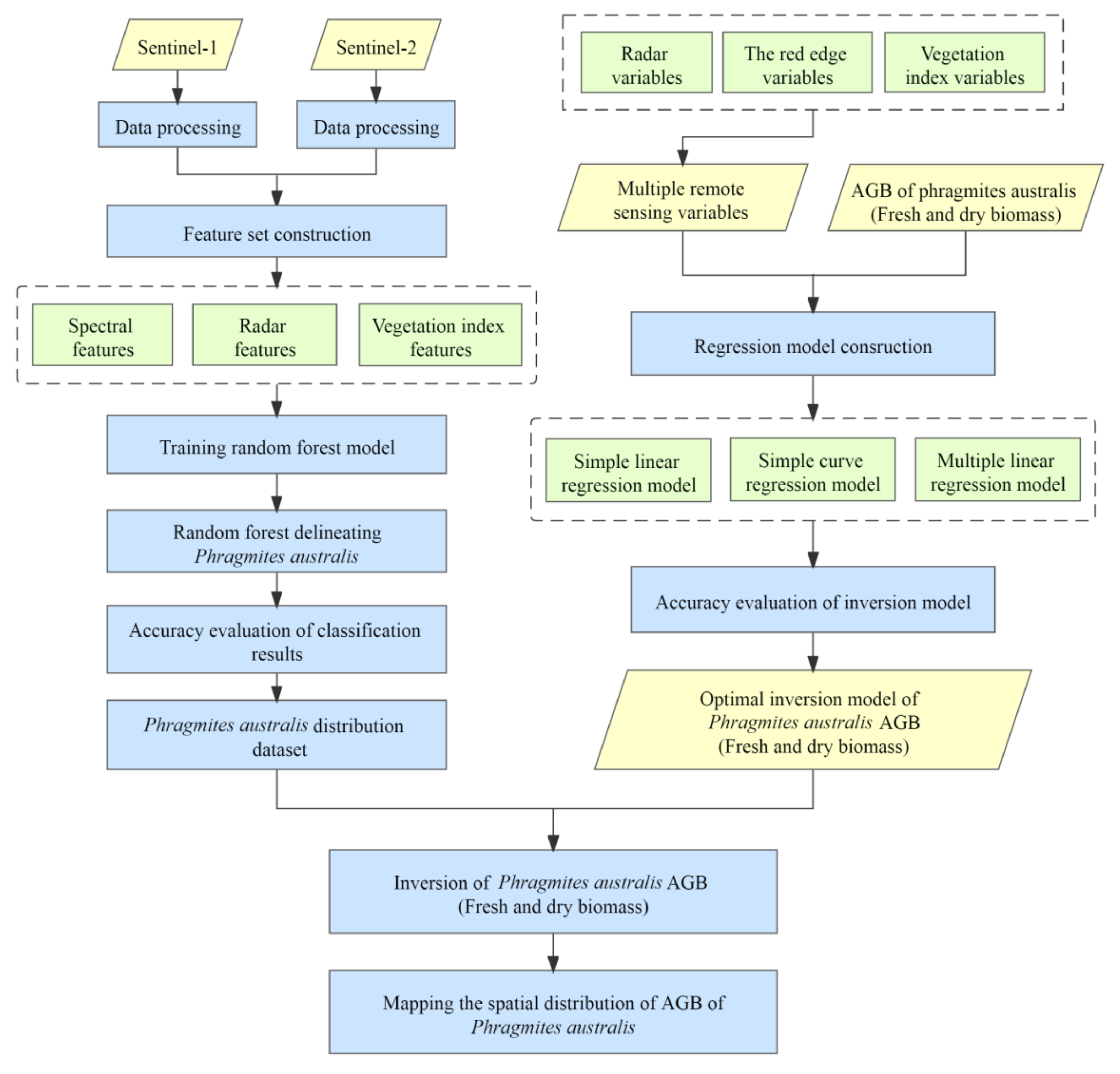 Remotesensing 14 00694 g002