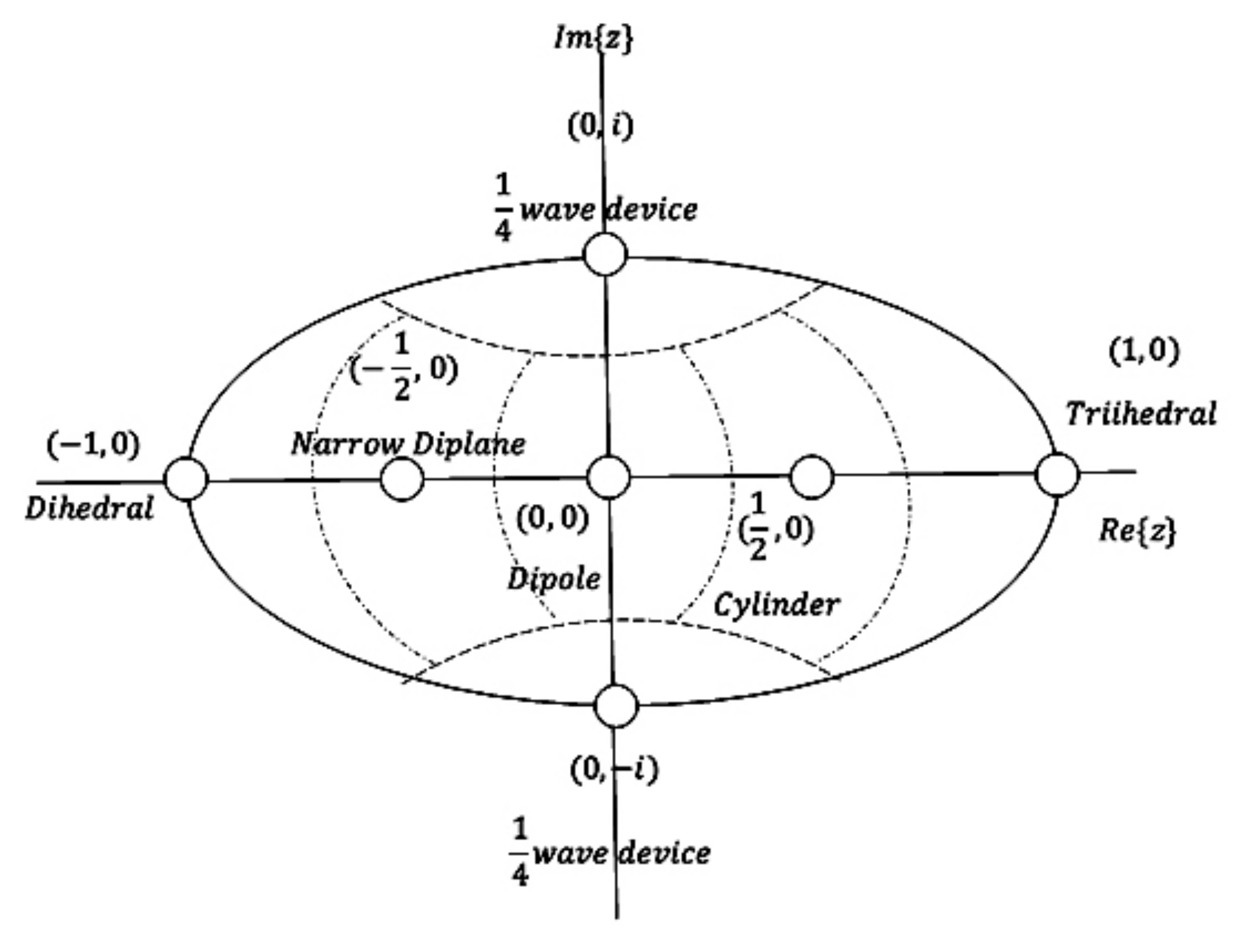 Remotesensing 14 00695 g001 550