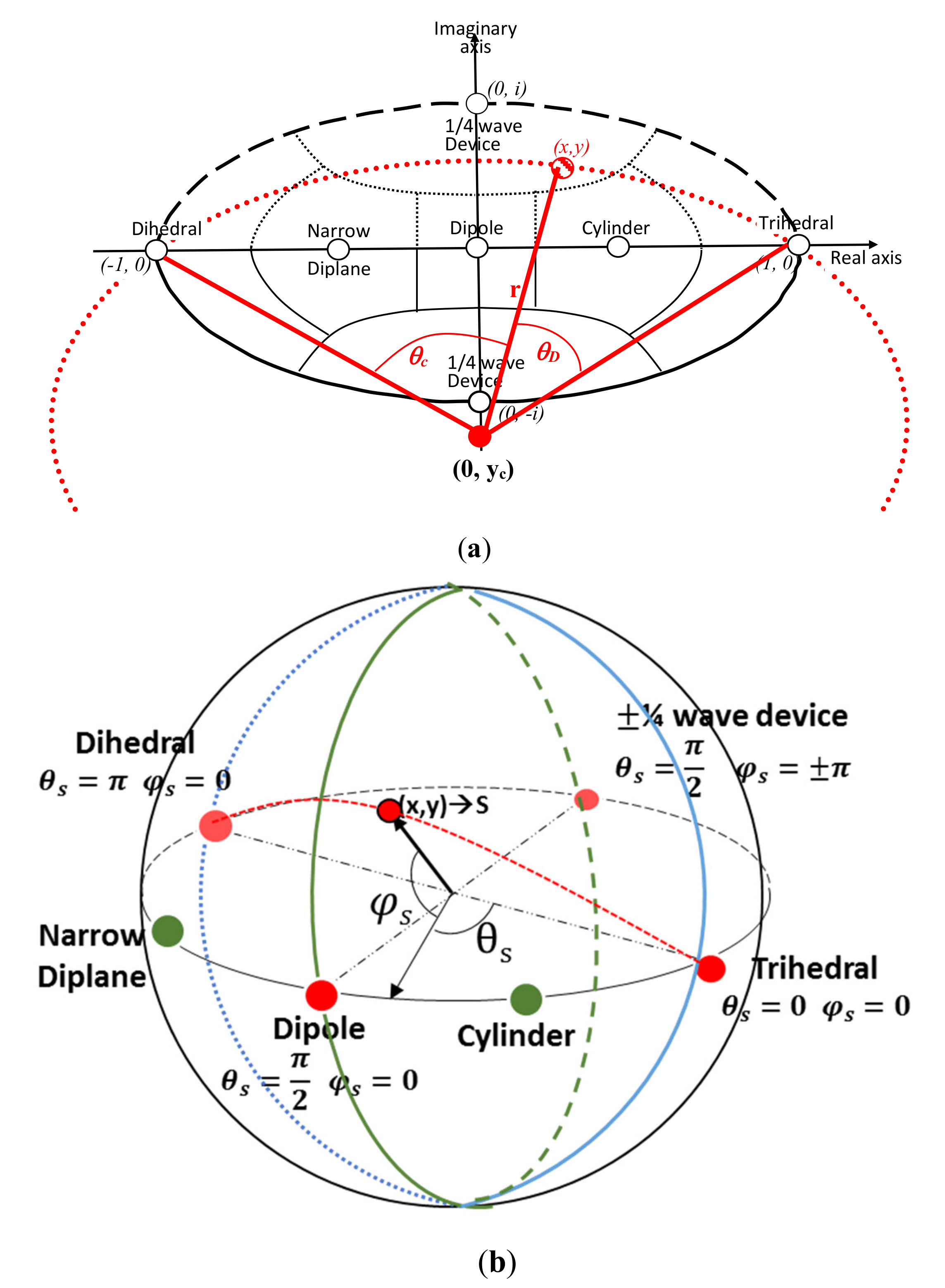 Remotesensing 14 00695 g002 550