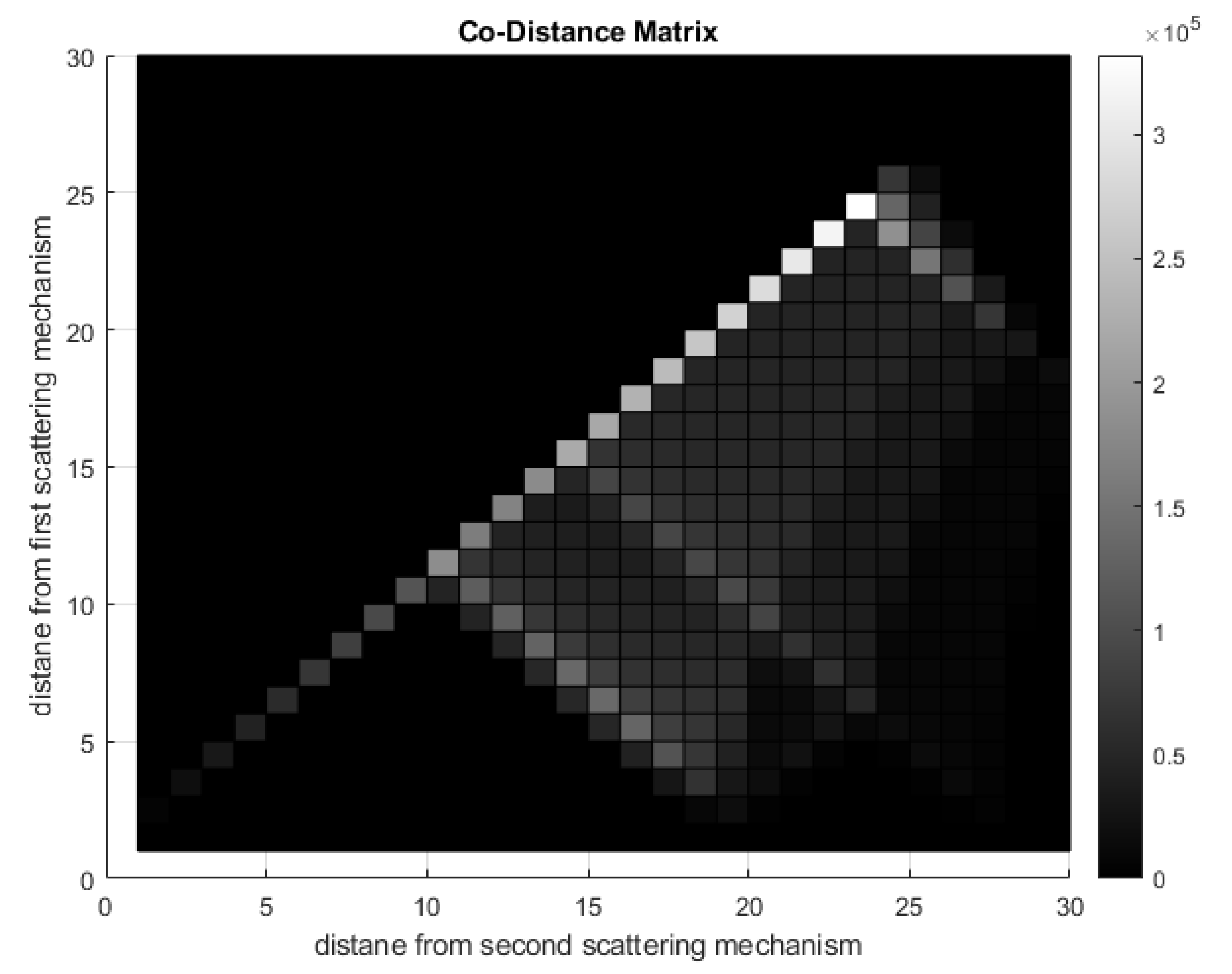 Remotesensing 14 00695 g003 550