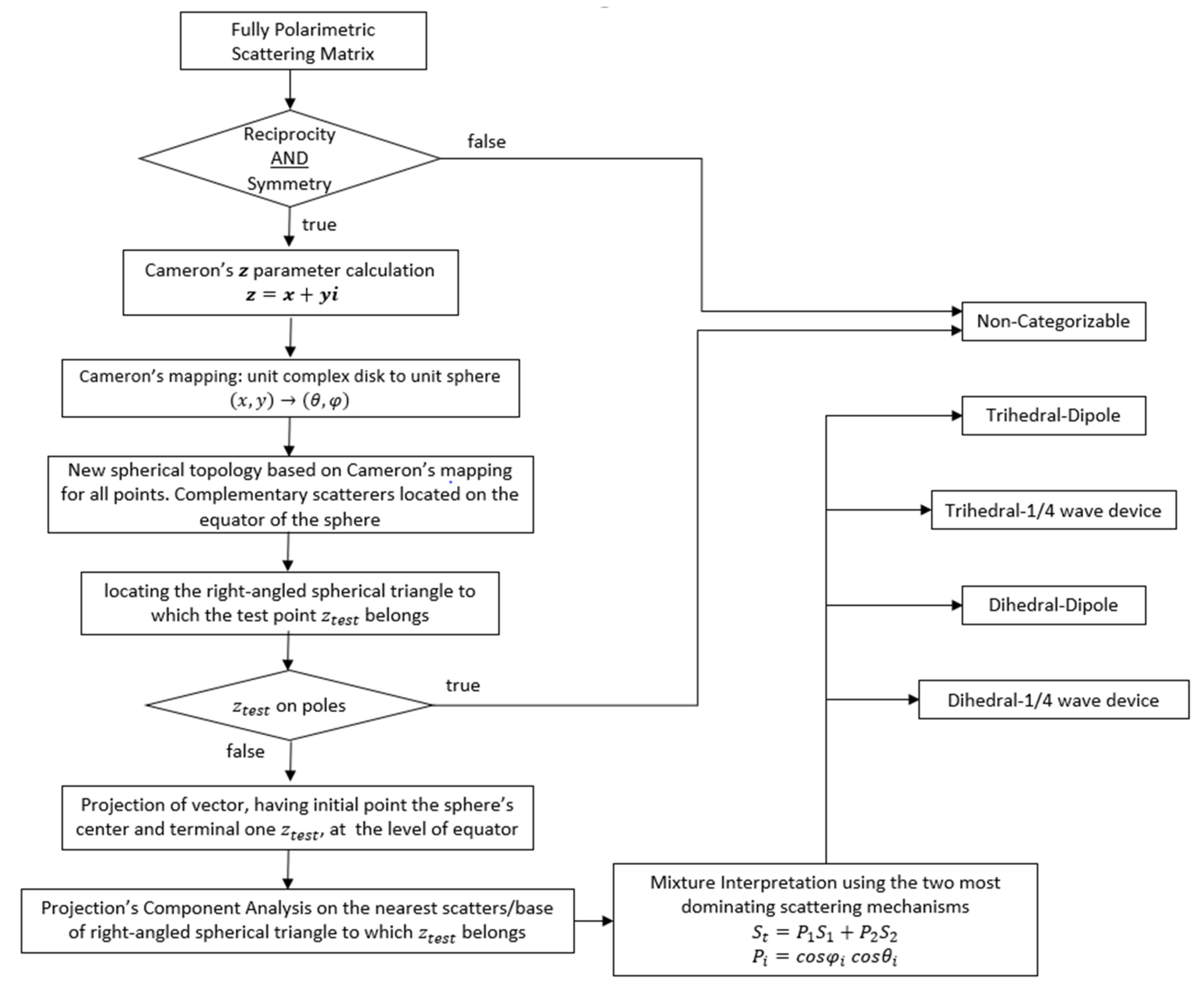 Remotesensing 14 00695 g005 550