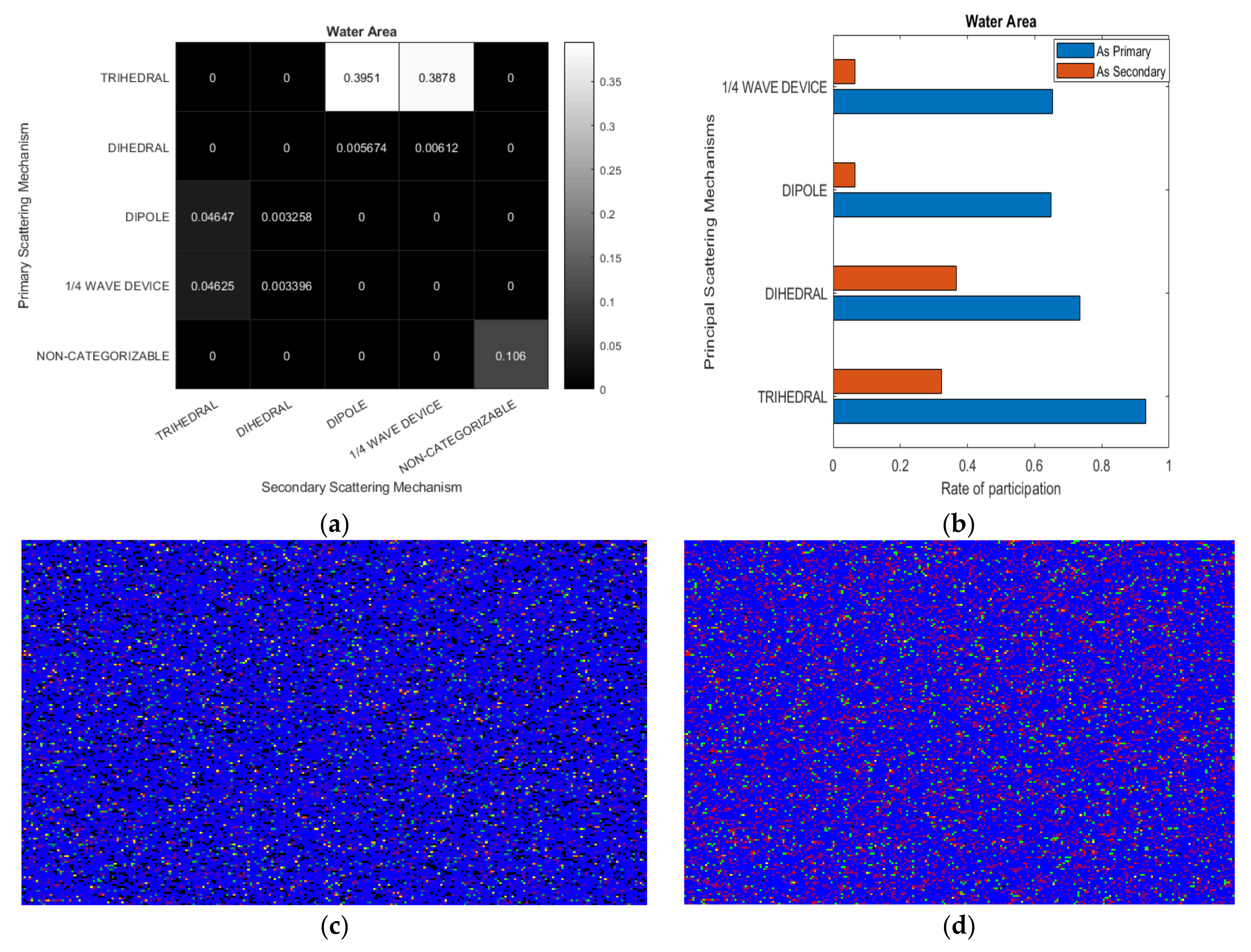 Remotesensing 14 00695 g007 550