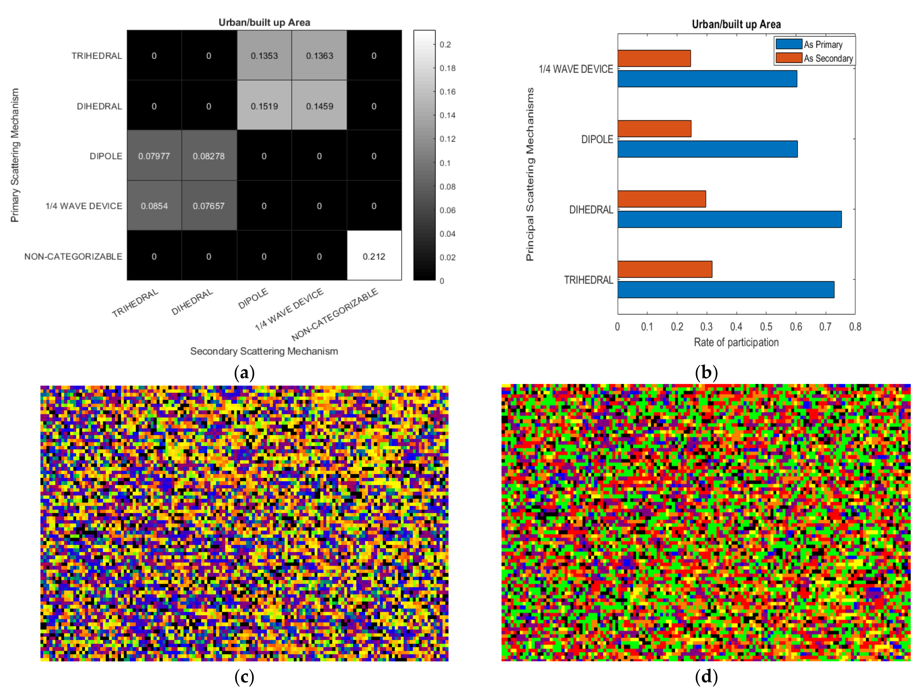 Remotesensing 14 00695 g008 550