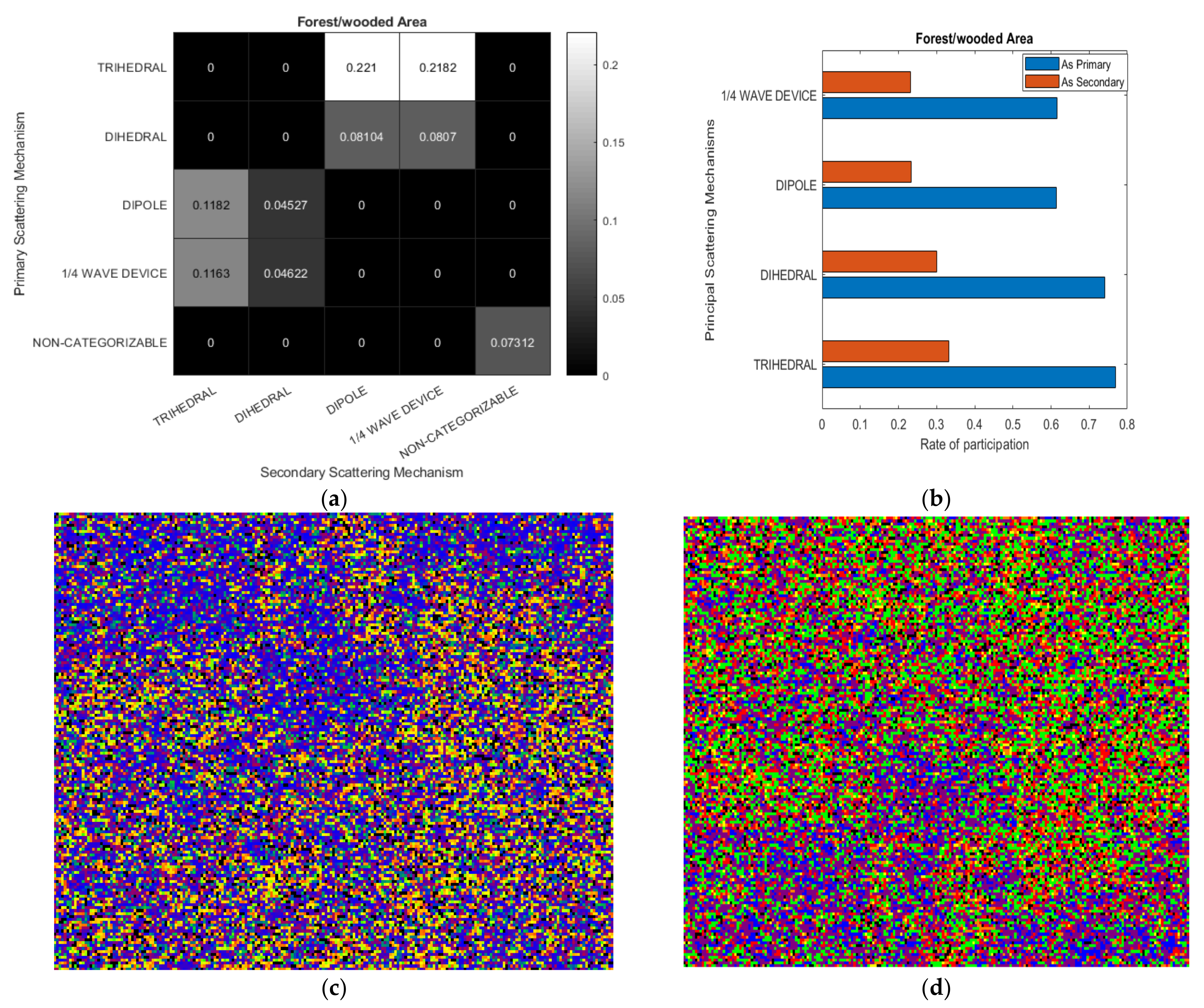 Remotesensing 14 00695 g009 550