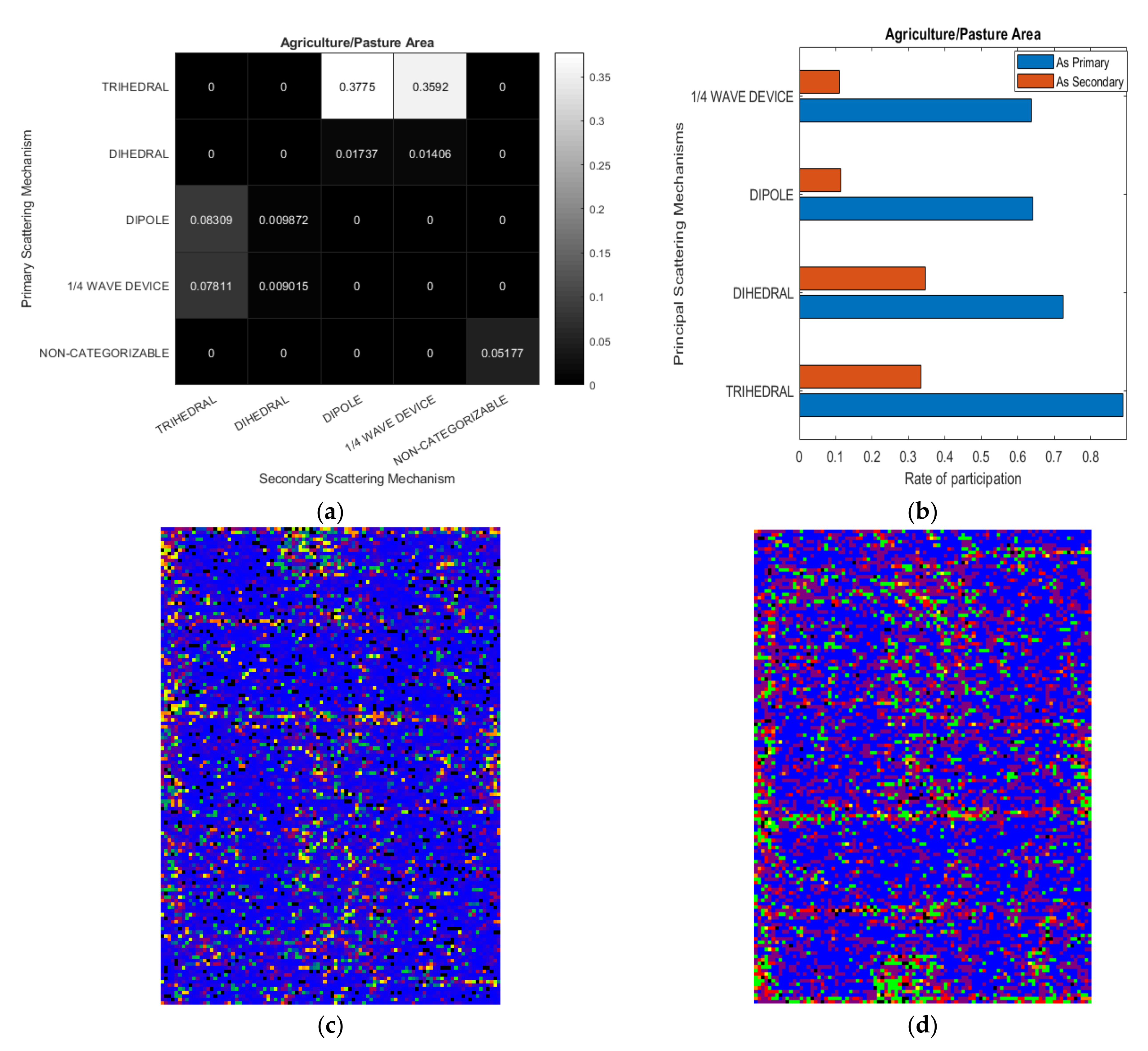 Remotesensing 14 00695 g010 550
